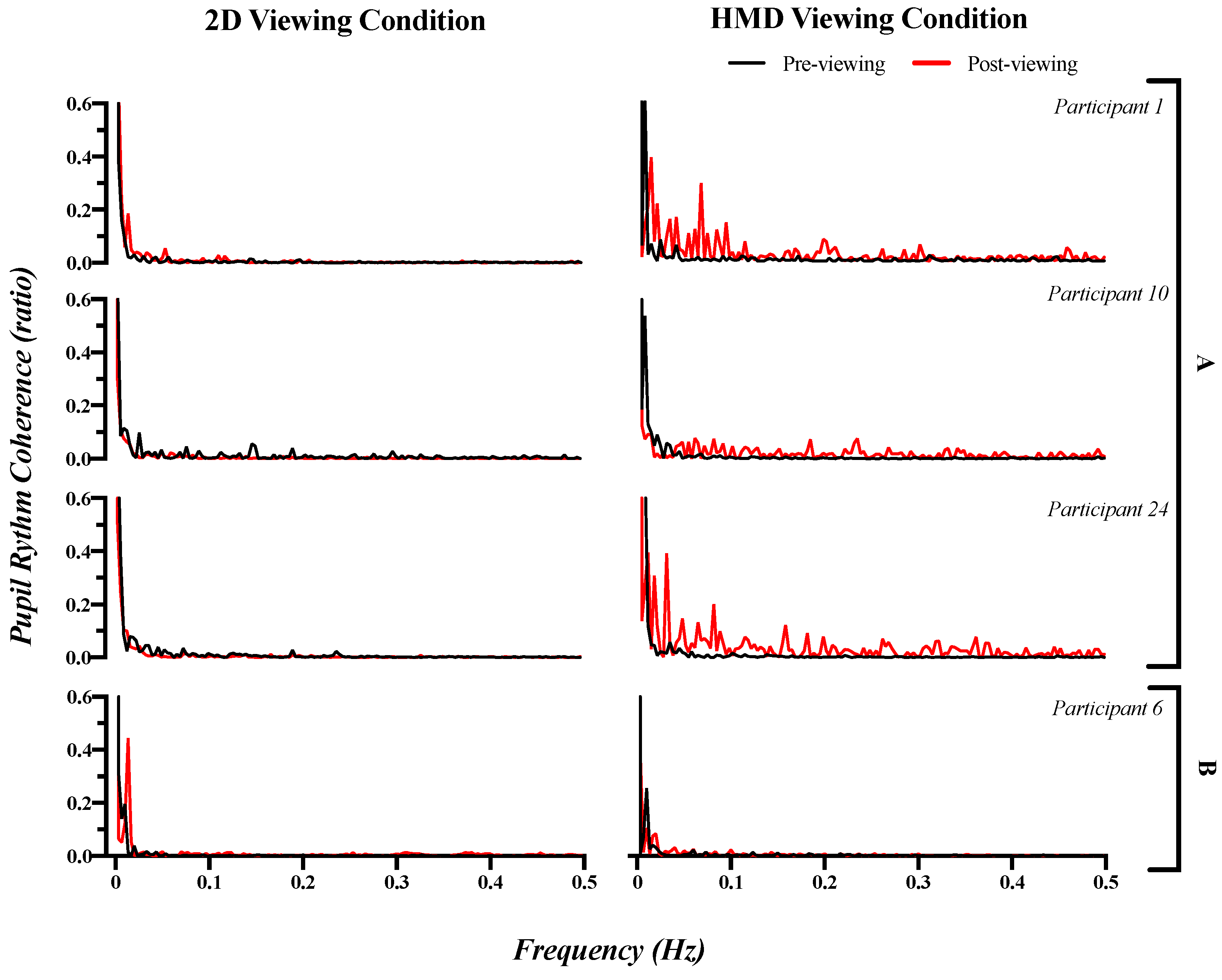Sensors 21 04642 g006