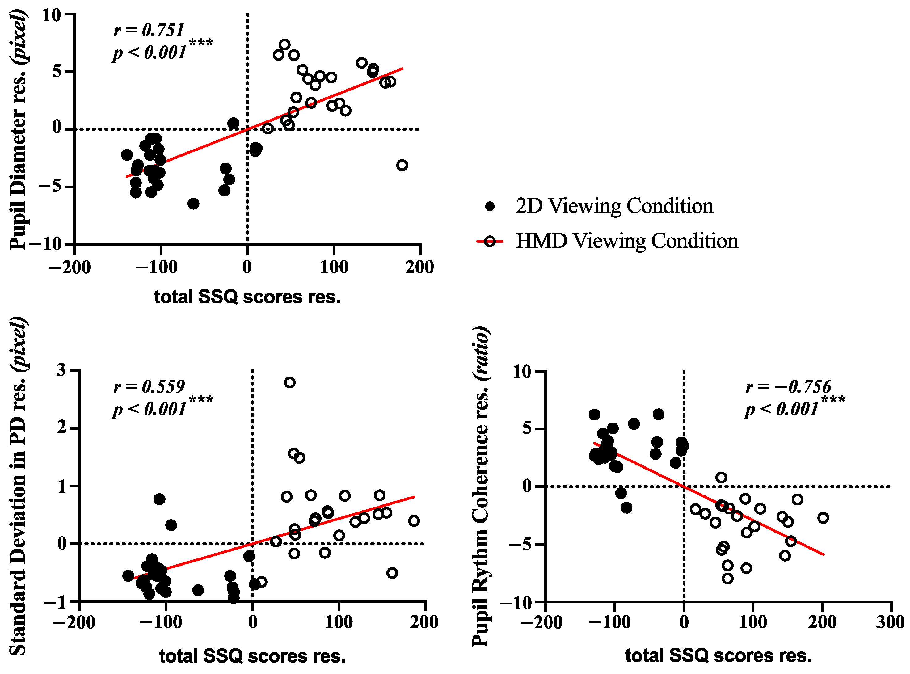 Sensors 21 04642 g008