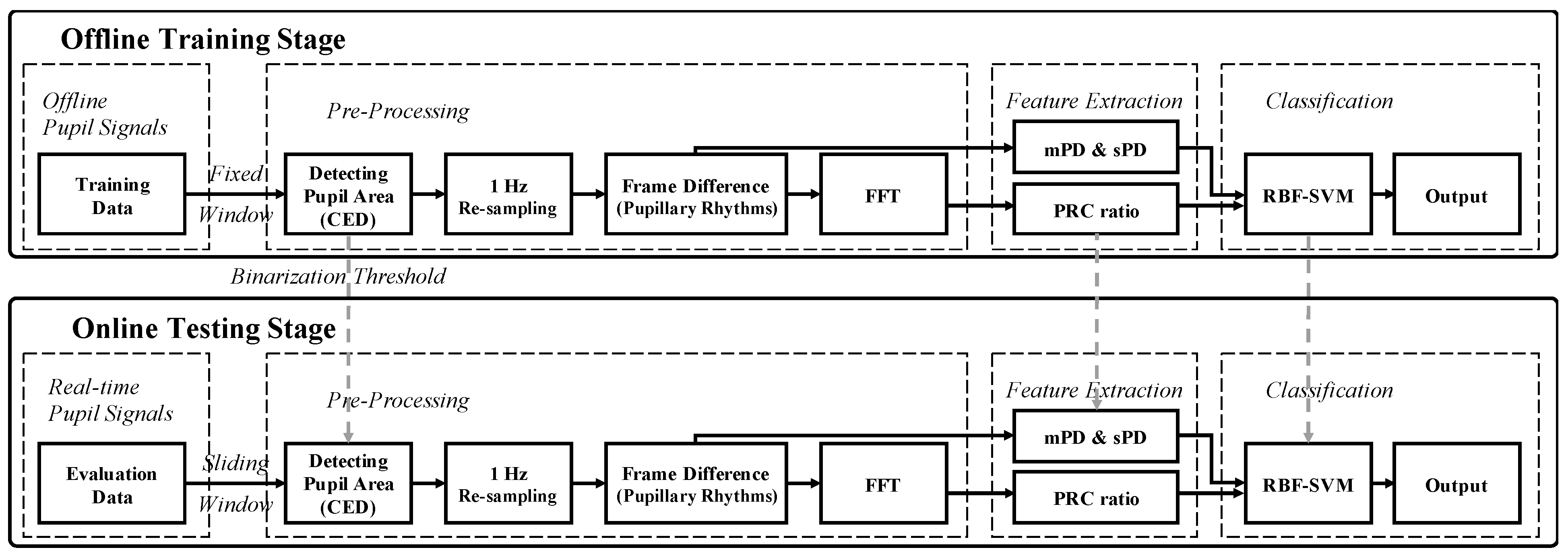 Sensors 21 04642 g010