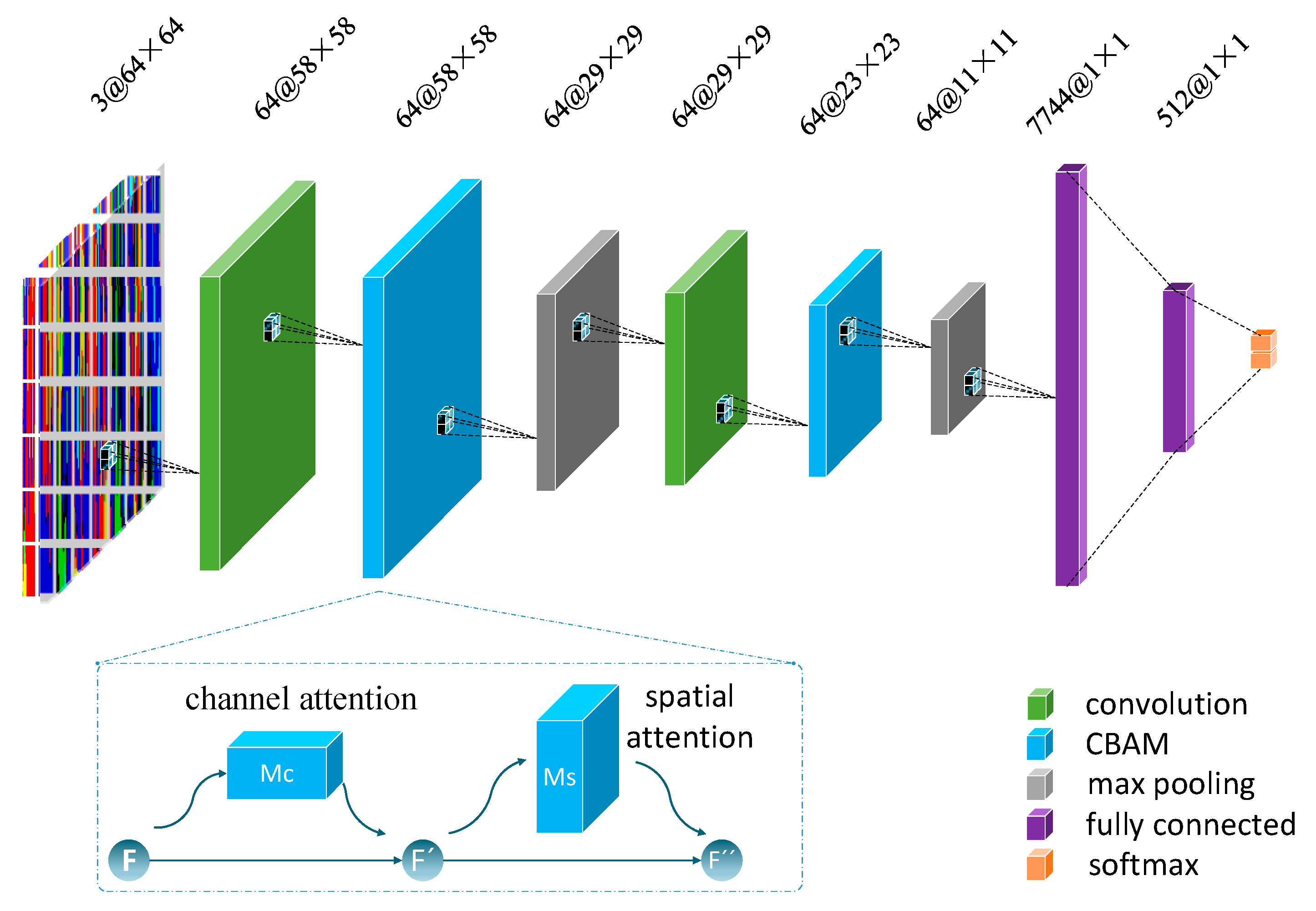 Sensors 21 04646 g005