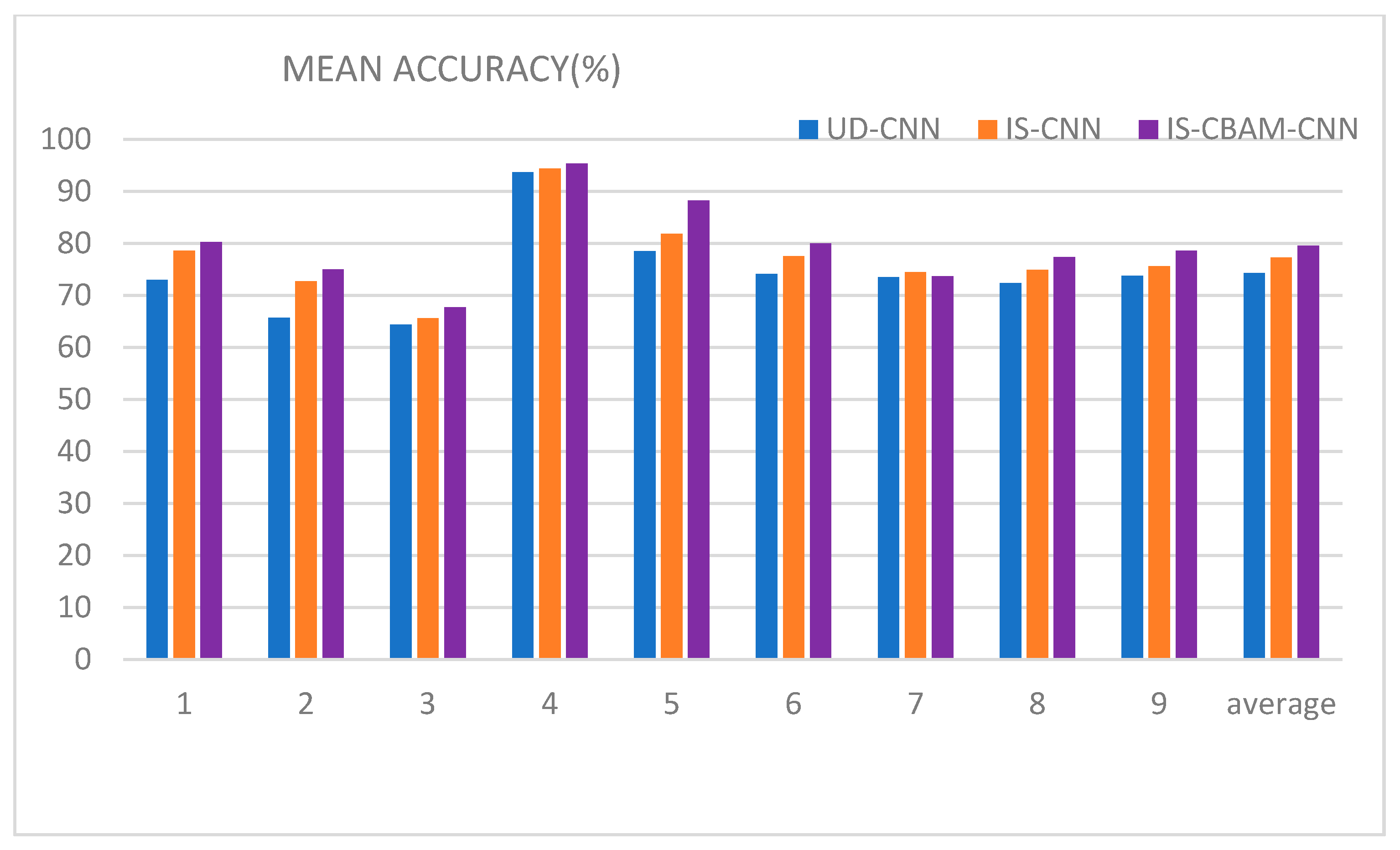 Sensors 21 04646 g006