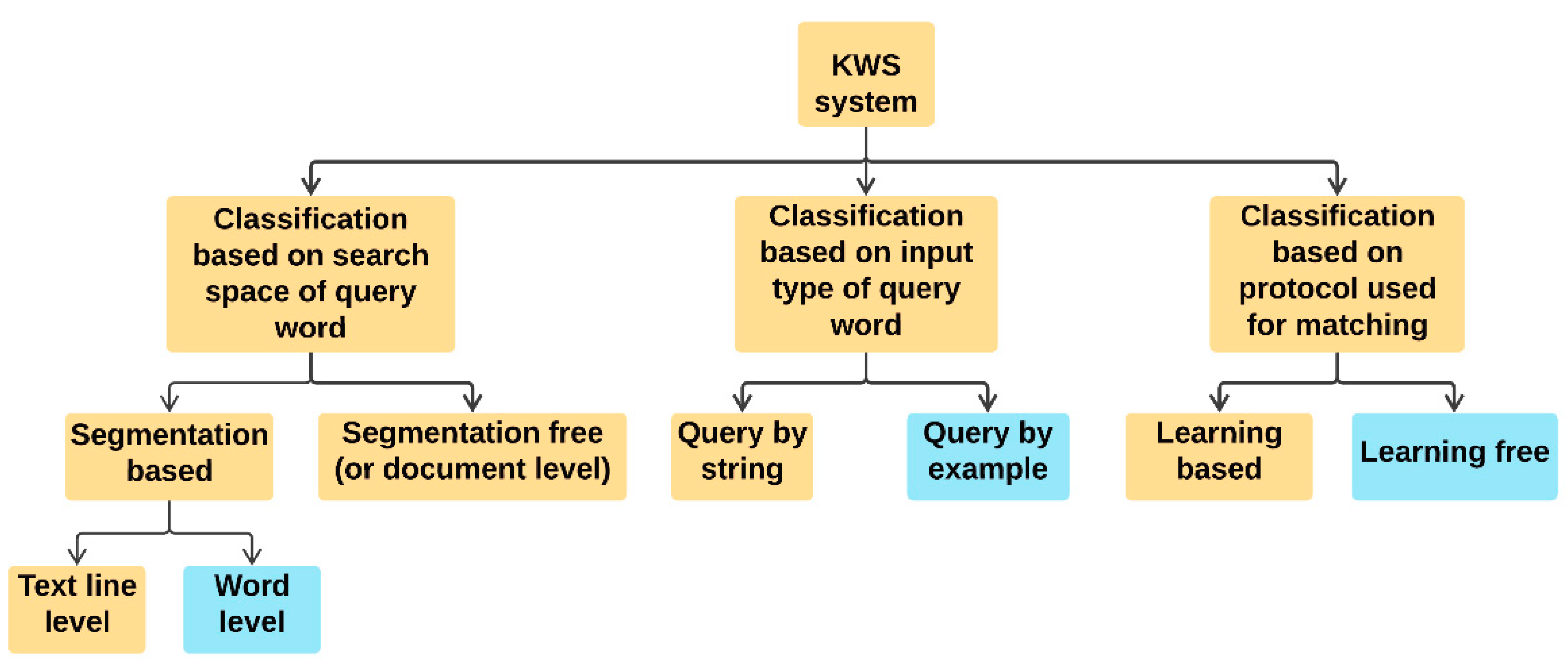 Sensors 21 04648 g001