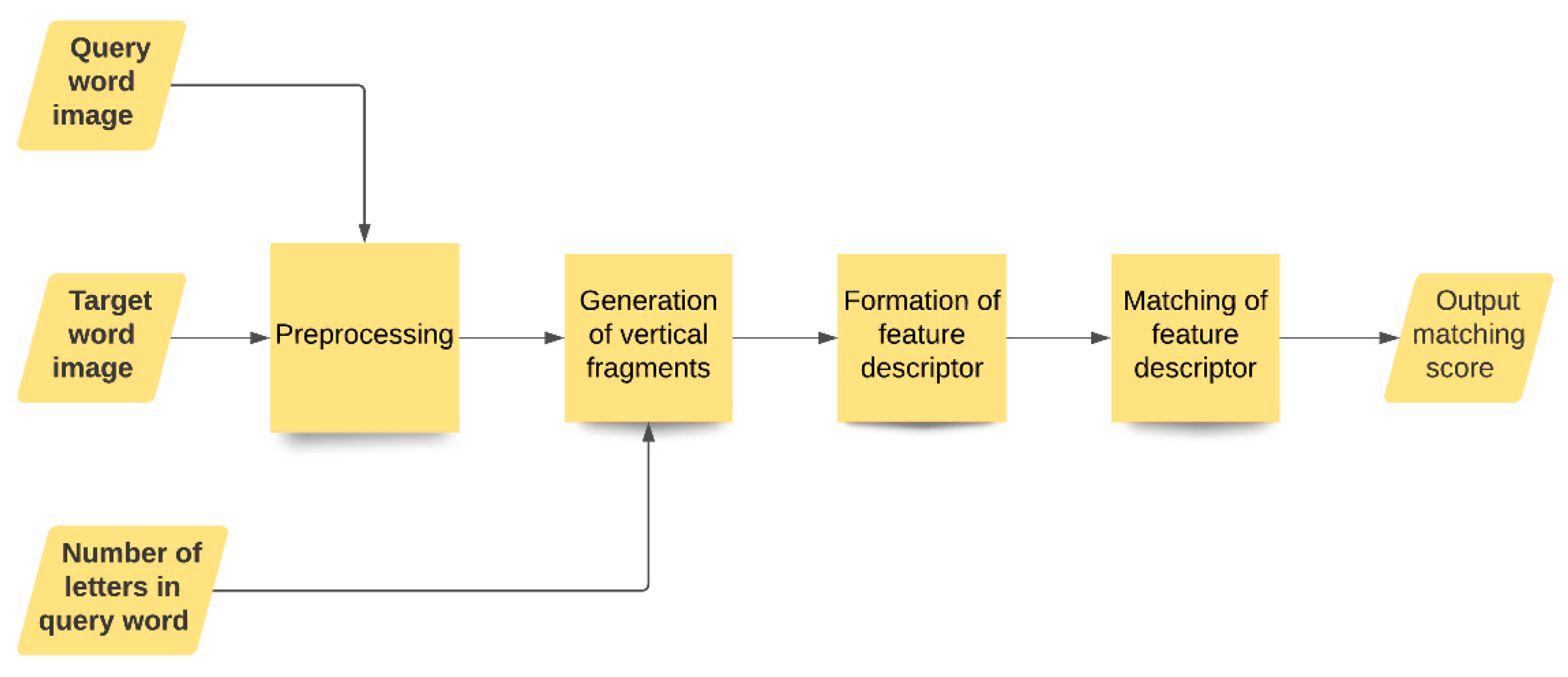 Sensors 21 04648 g002