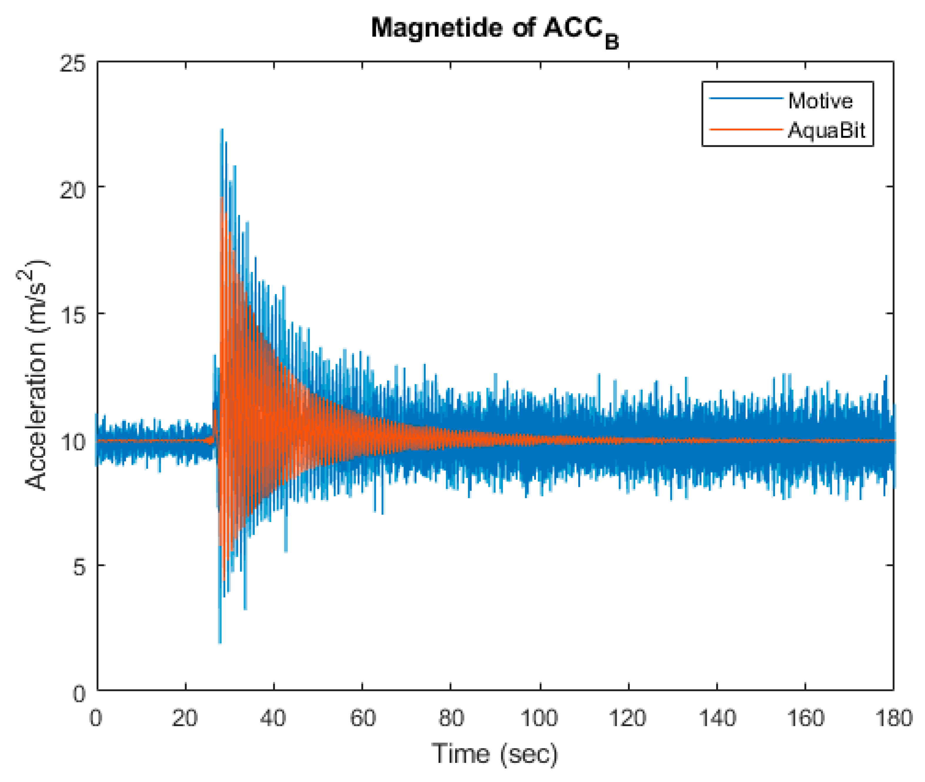 Sensors 21 04649 g012