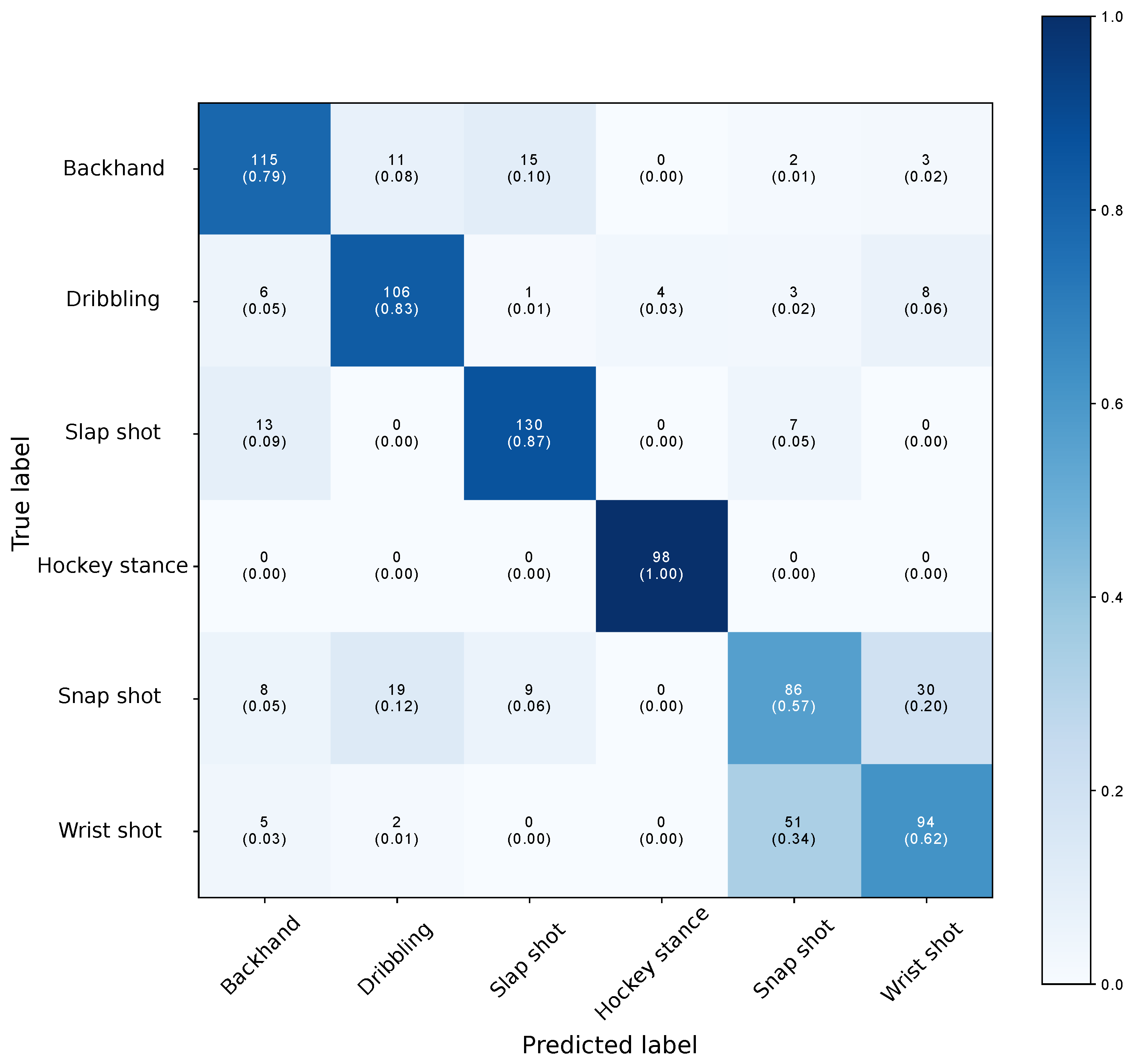 Sensors 21 04650 g003