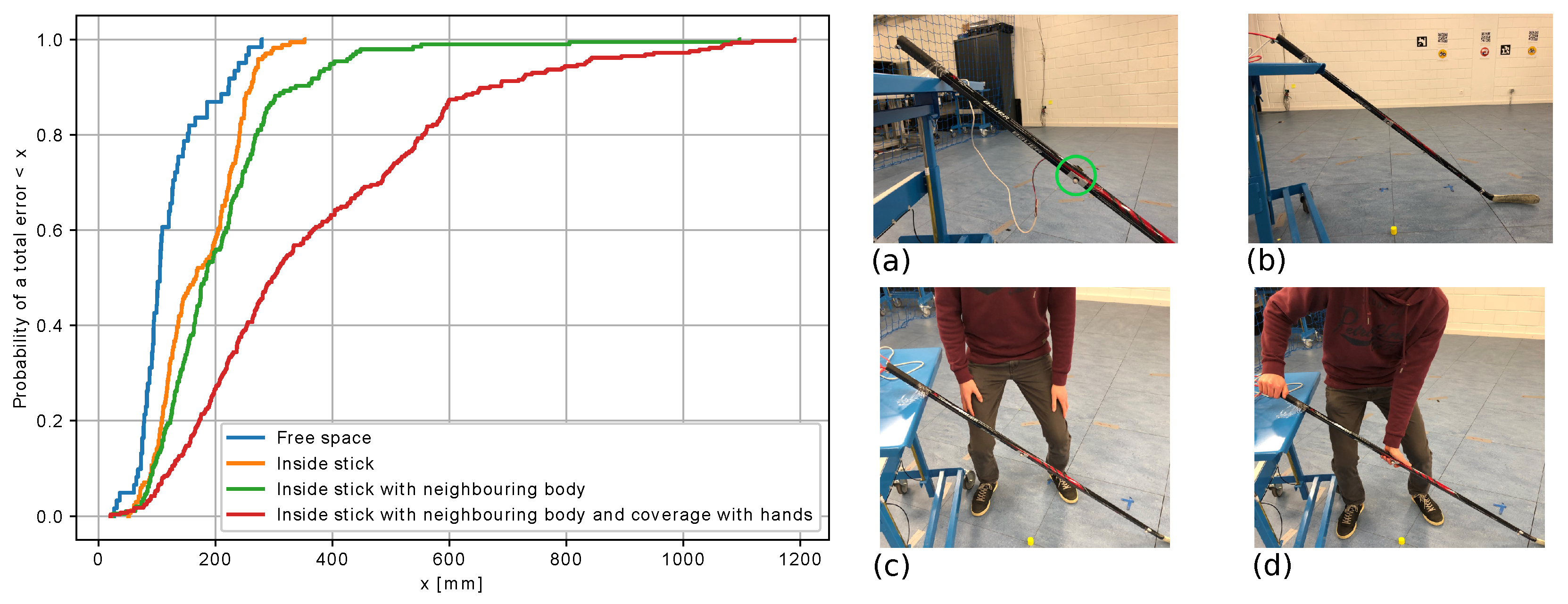 Sensors 21 04650 g006