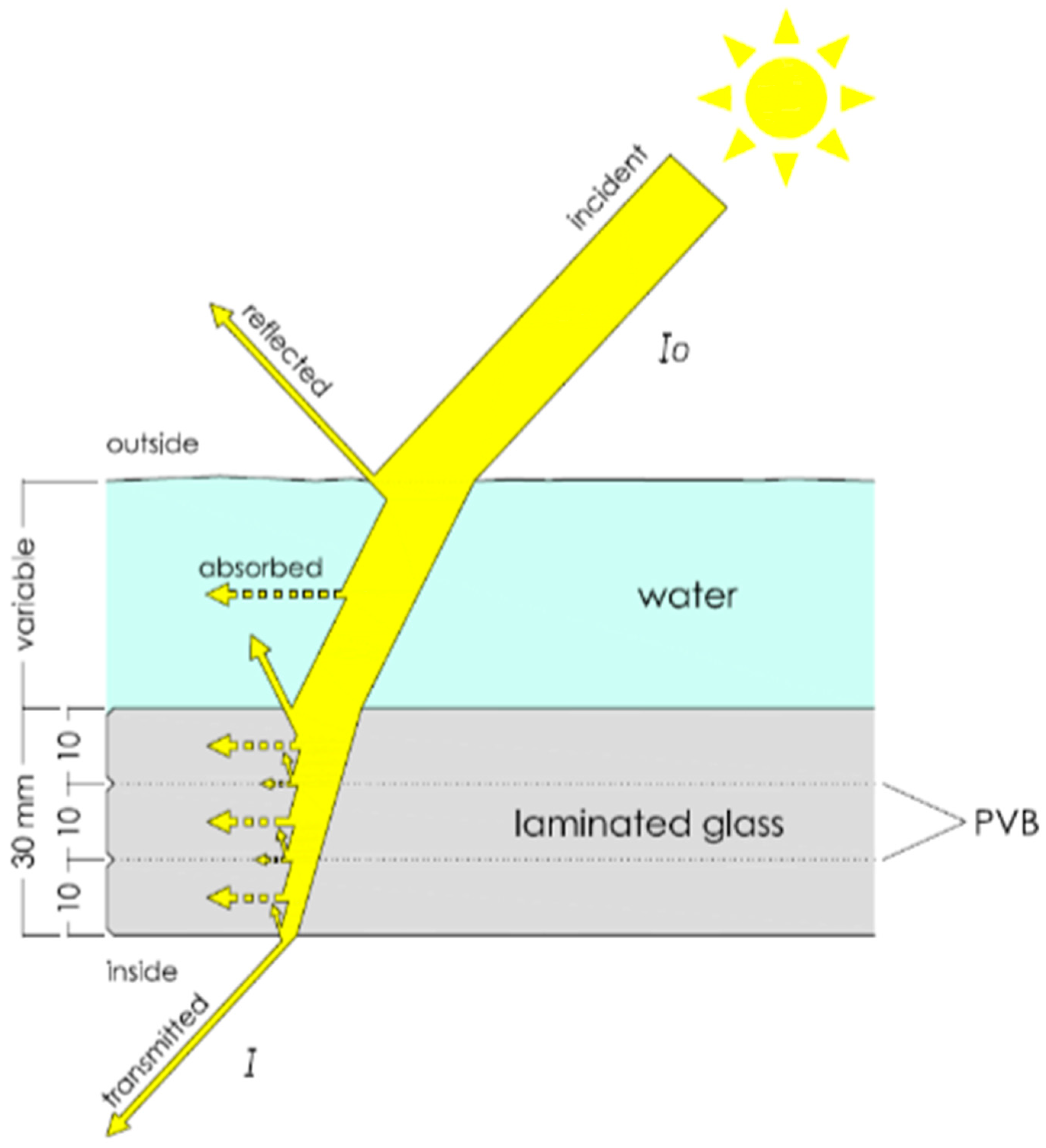 Sensors 21 04651 g001