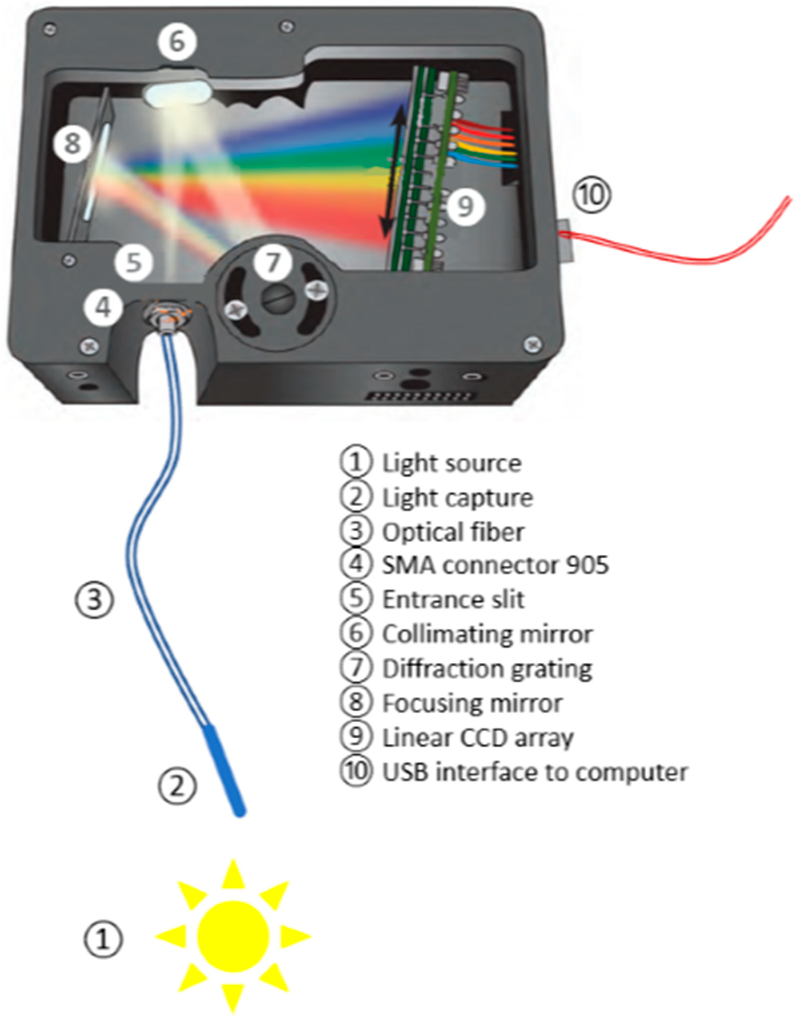 Sensors 21 04651 g002