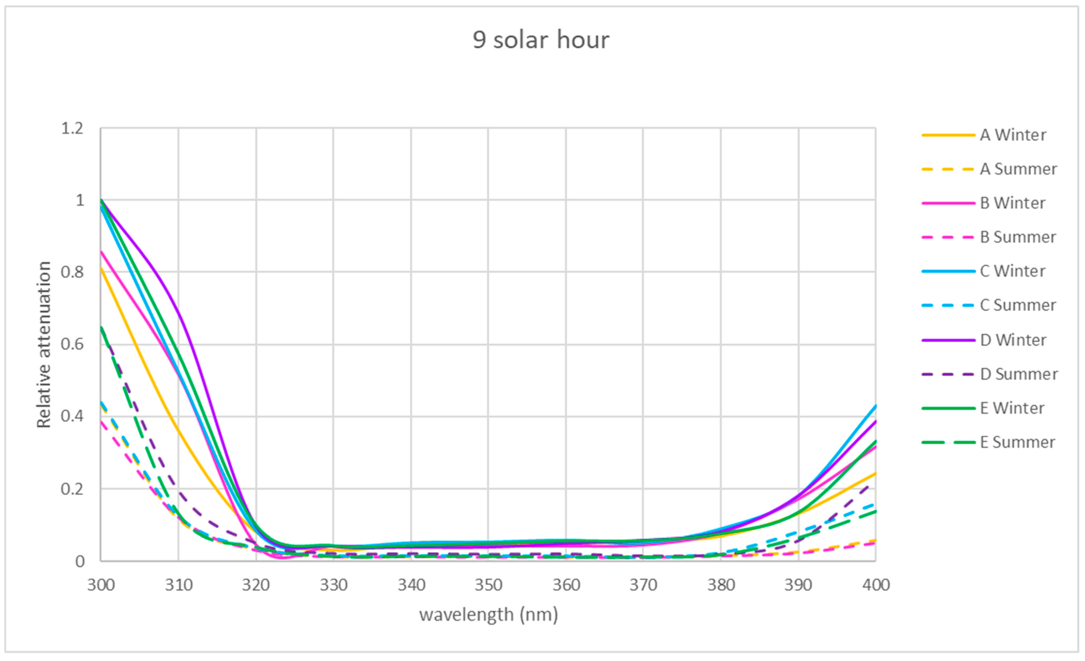 Sensors 21 04651 g005