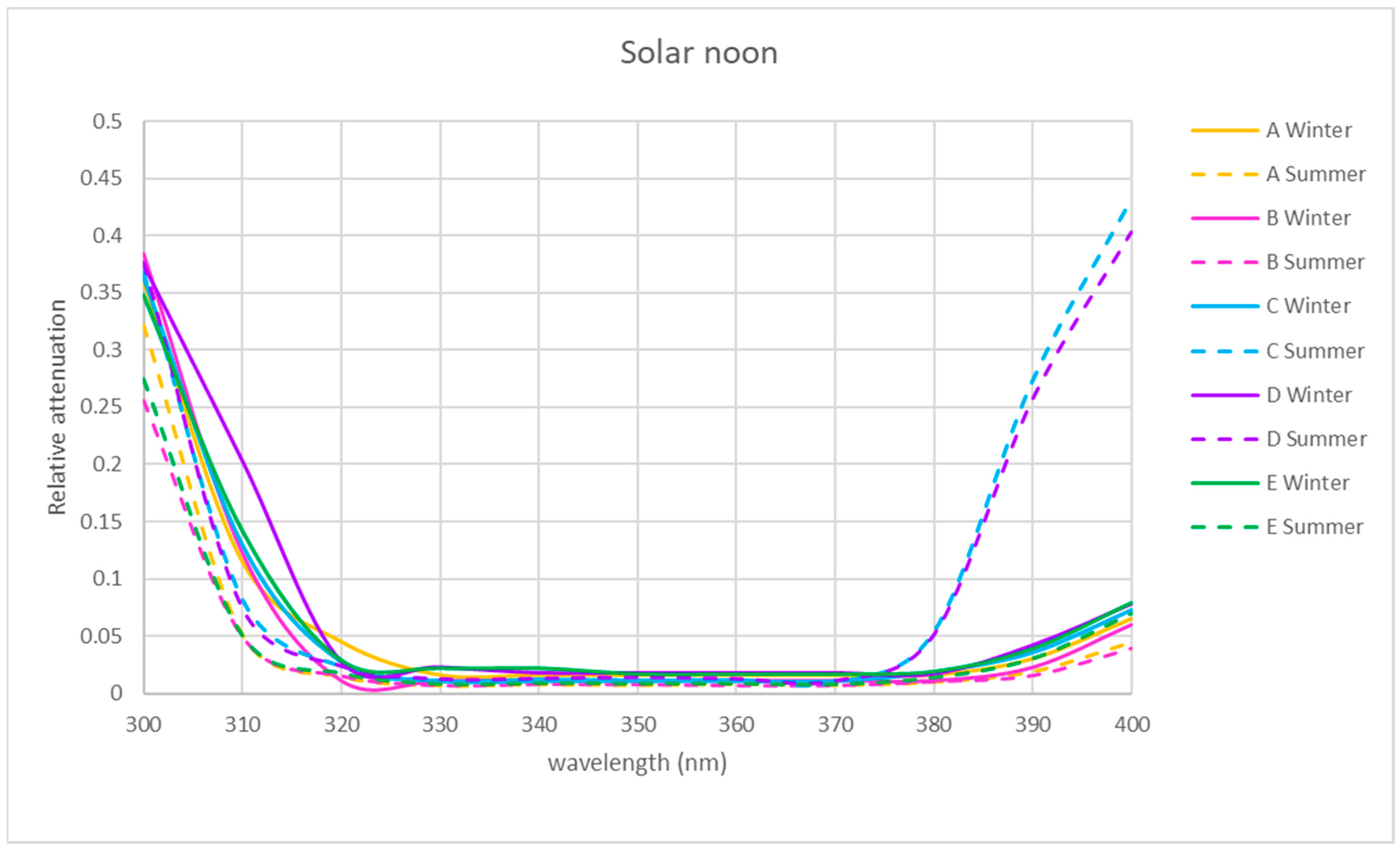 Sensors 21 04651 g006