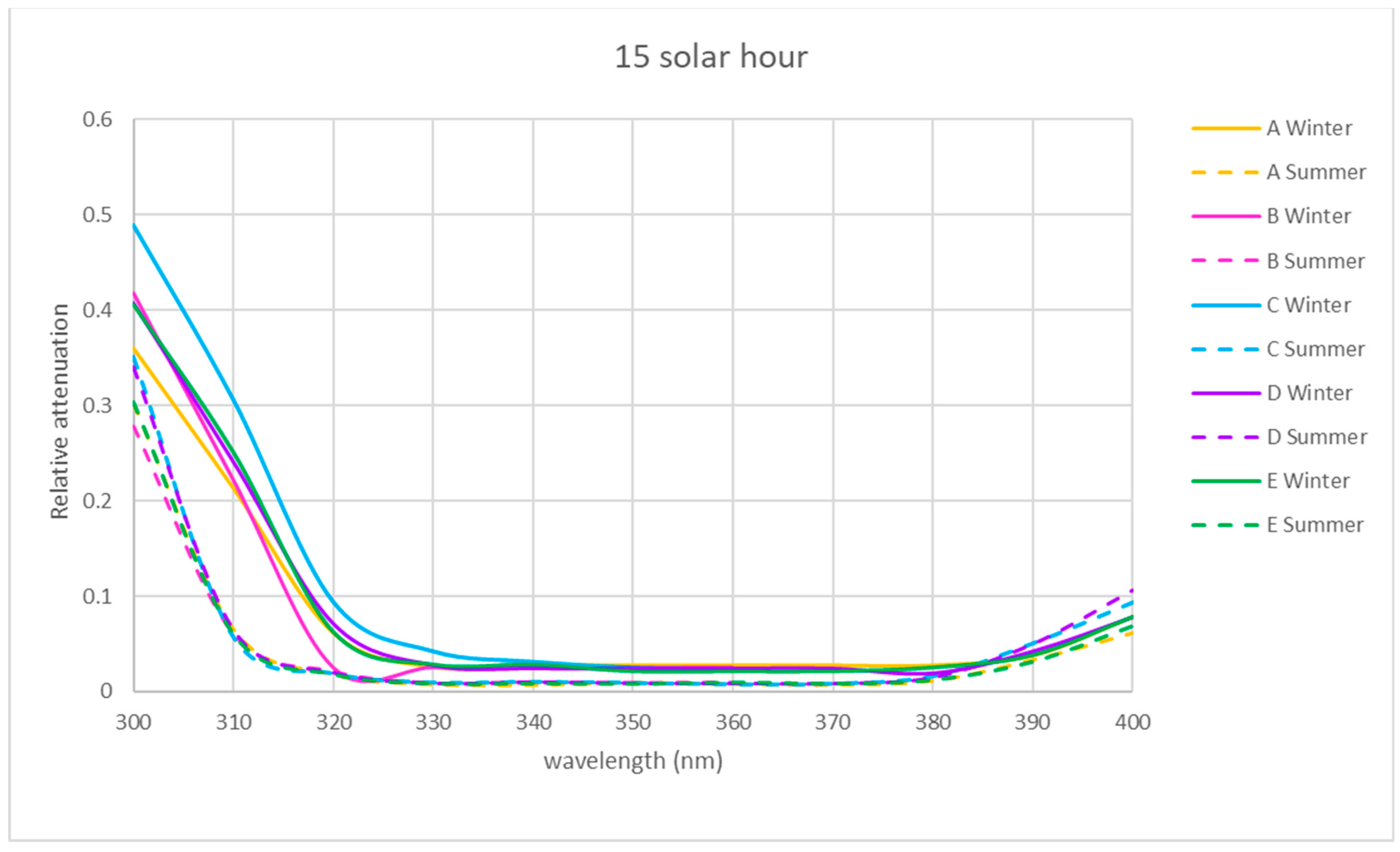 Sensors 21 04651 g007
