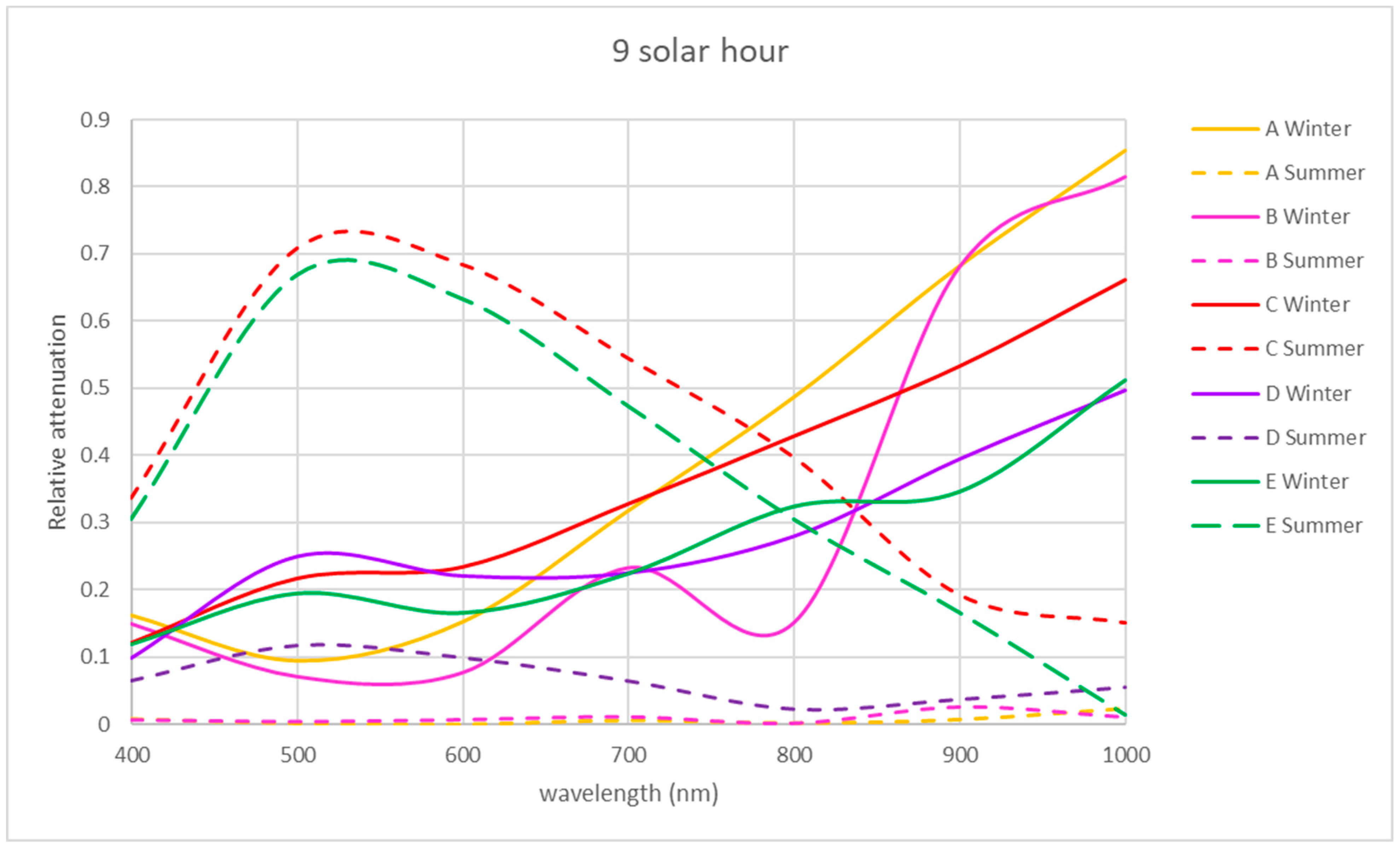 Sensors 21 04651 g008