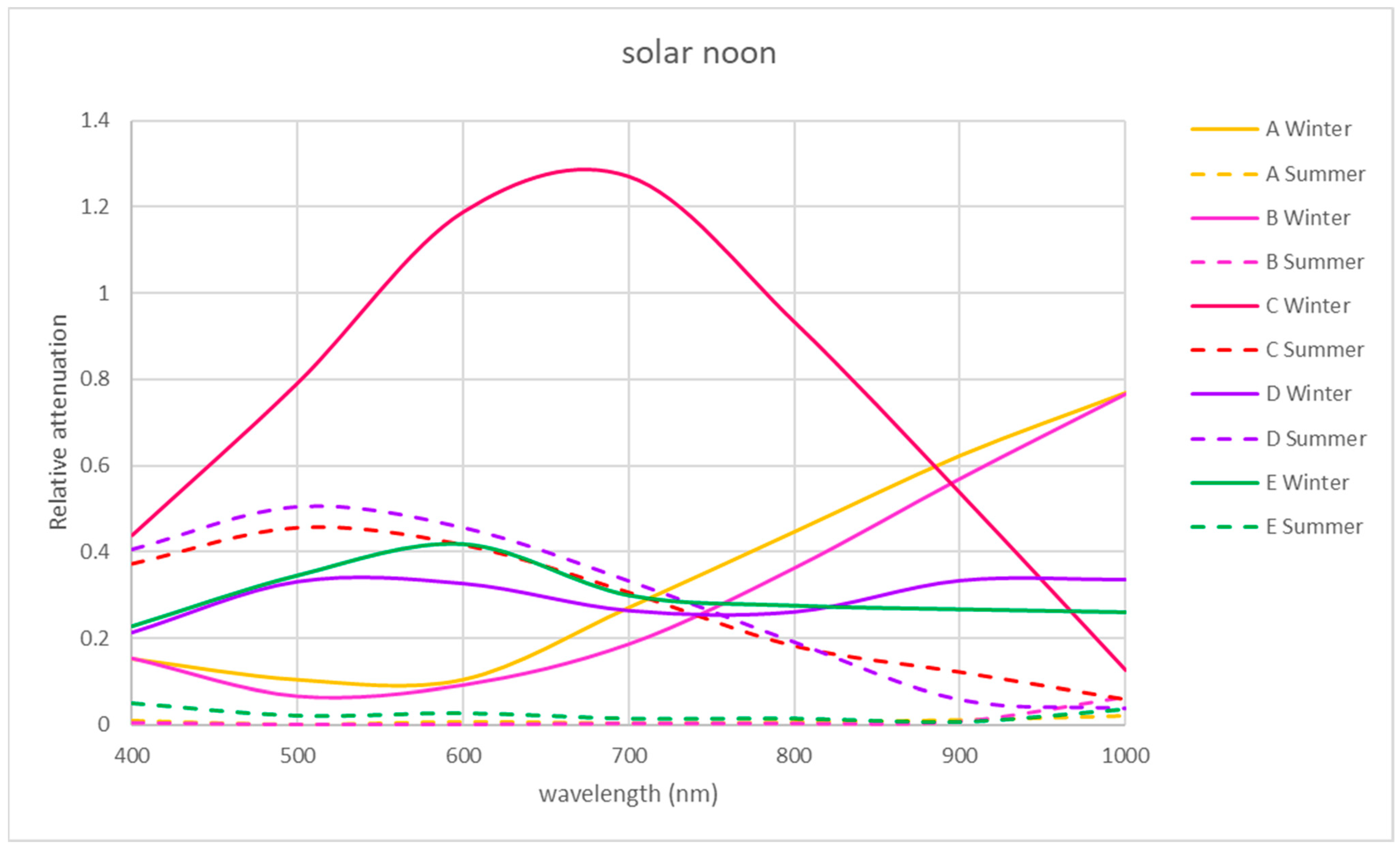 Sensors 21 04651 g009