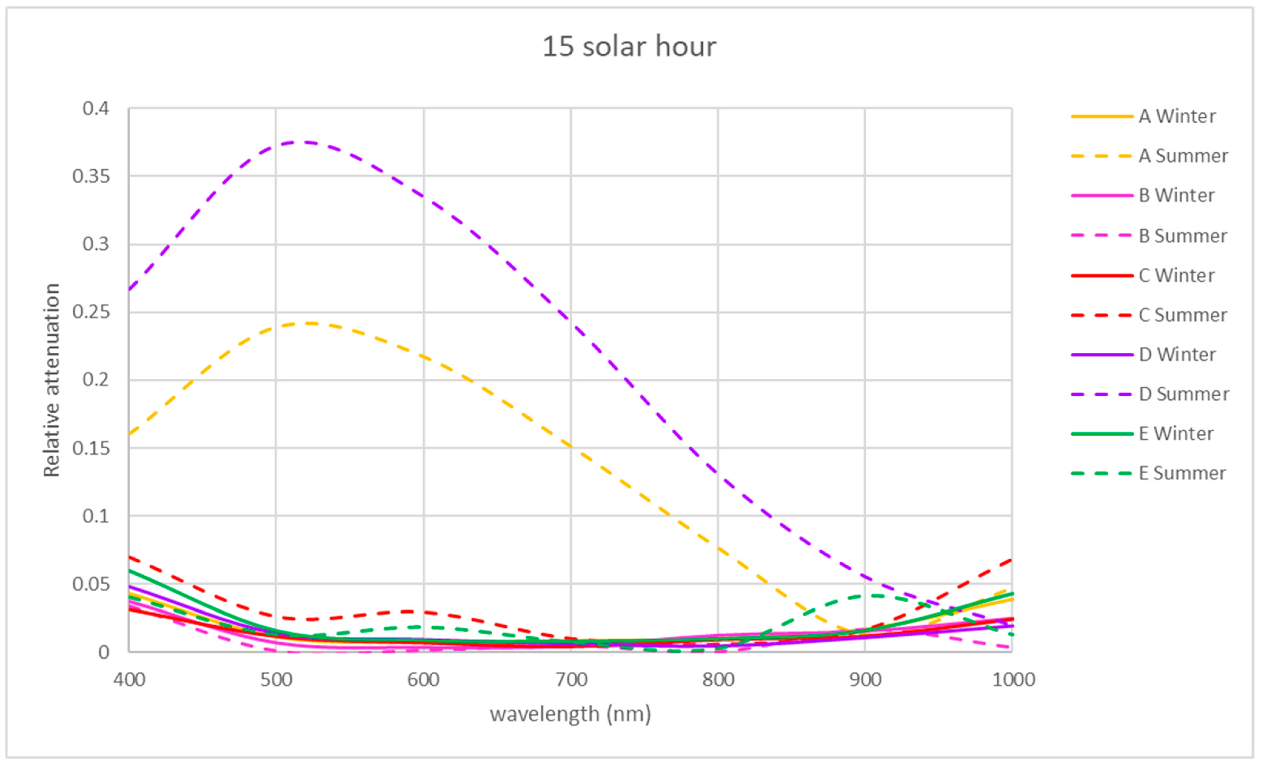 Sensors 21 04651 g010