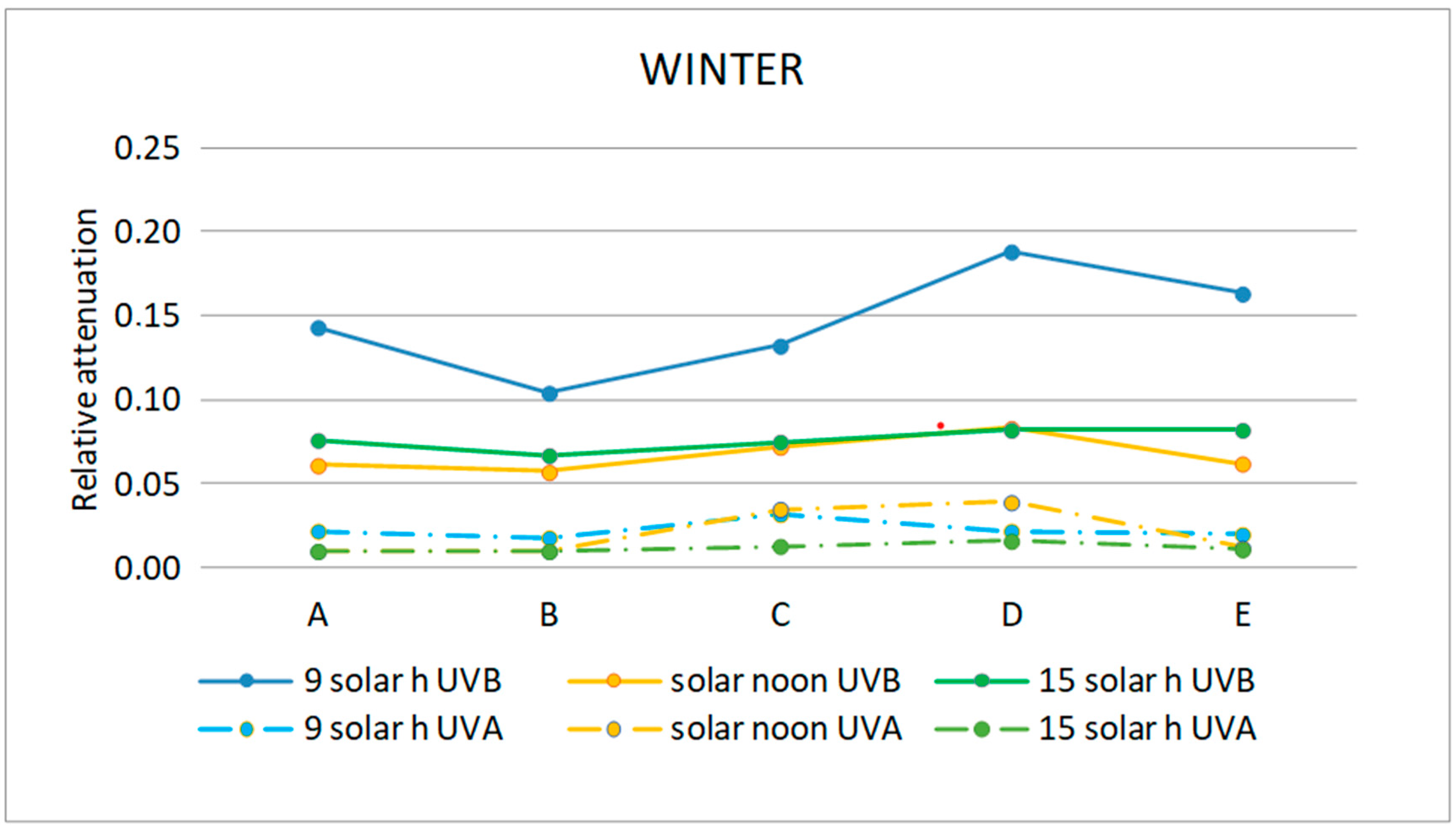 Sensors 21 04651 g012