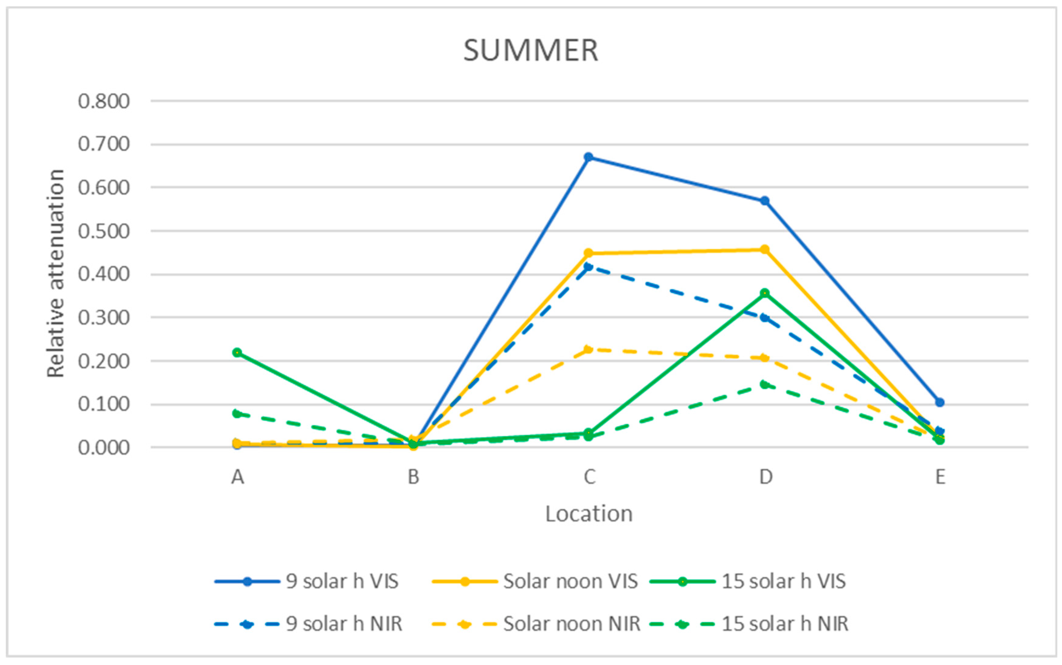 Sensors 21 04651 g013