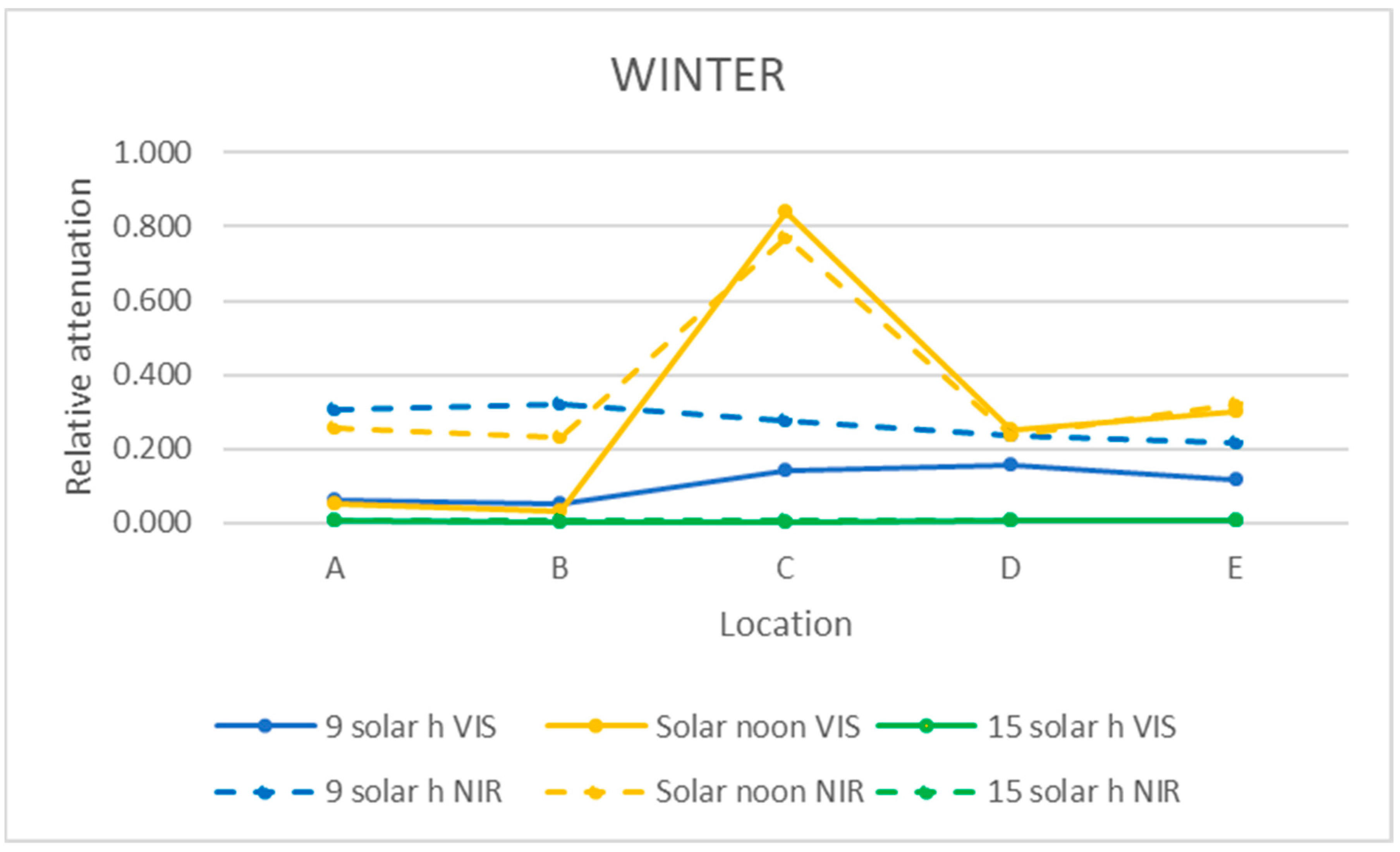 Sensors 21 04651 g014