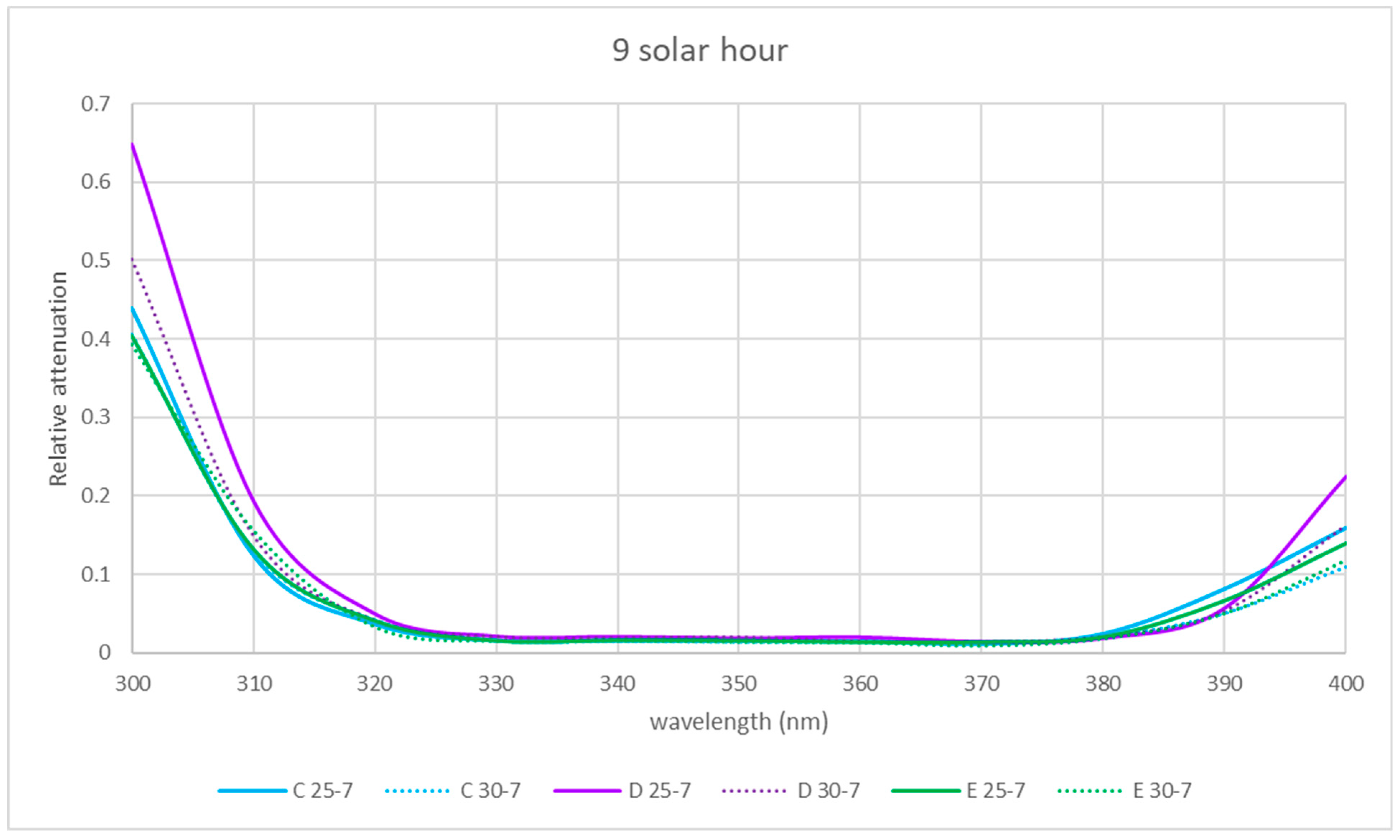 Sensors 21 04651 g015