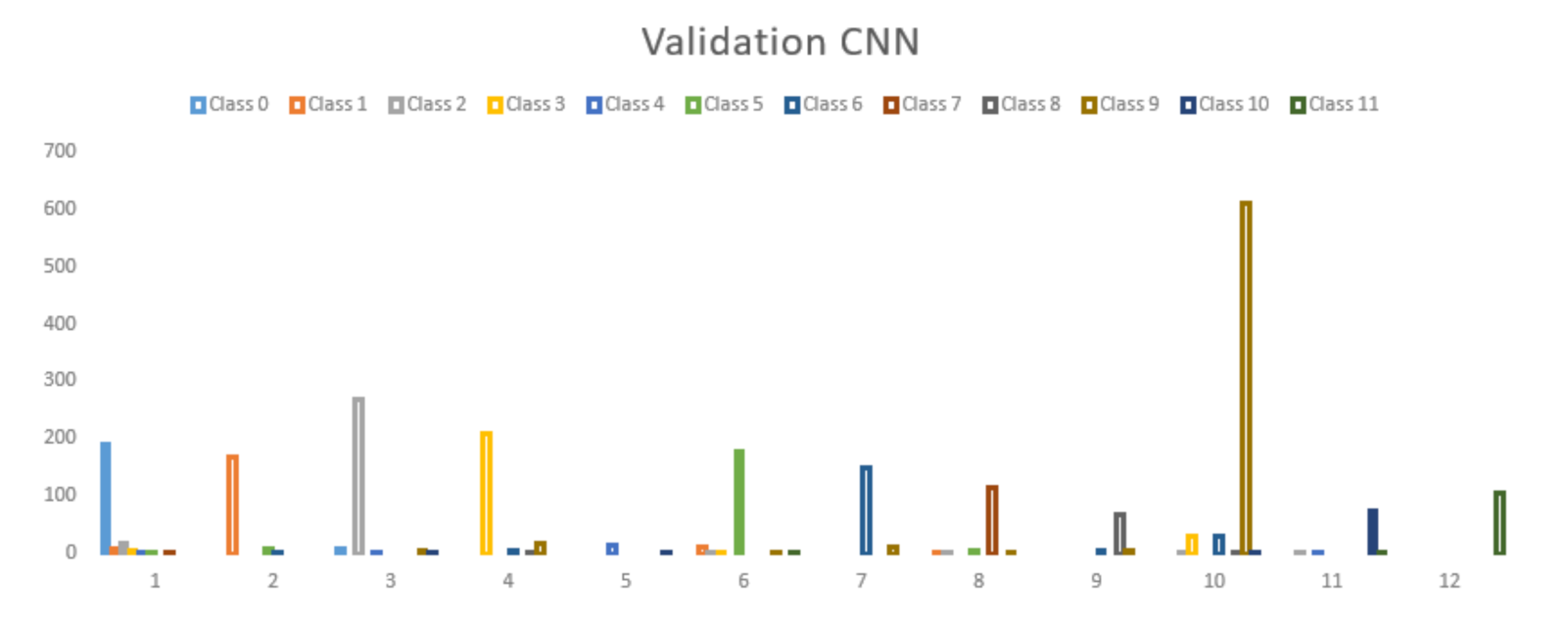 Sensors 21 04652 g007