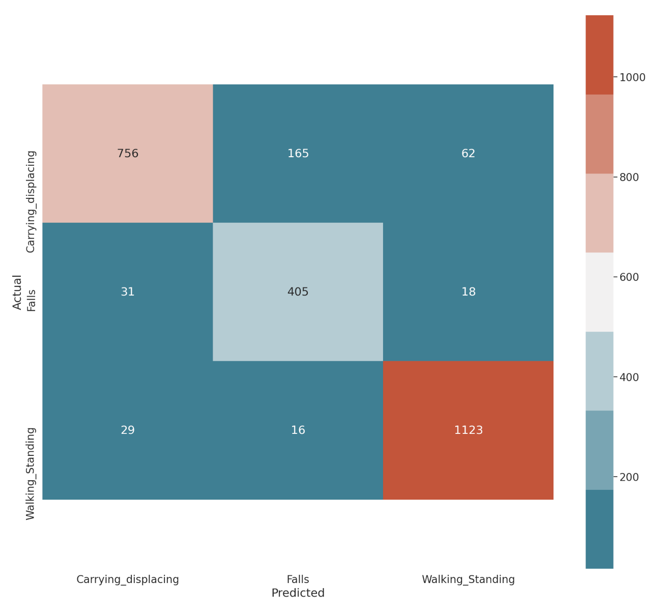 Sensors 21 04652 g009