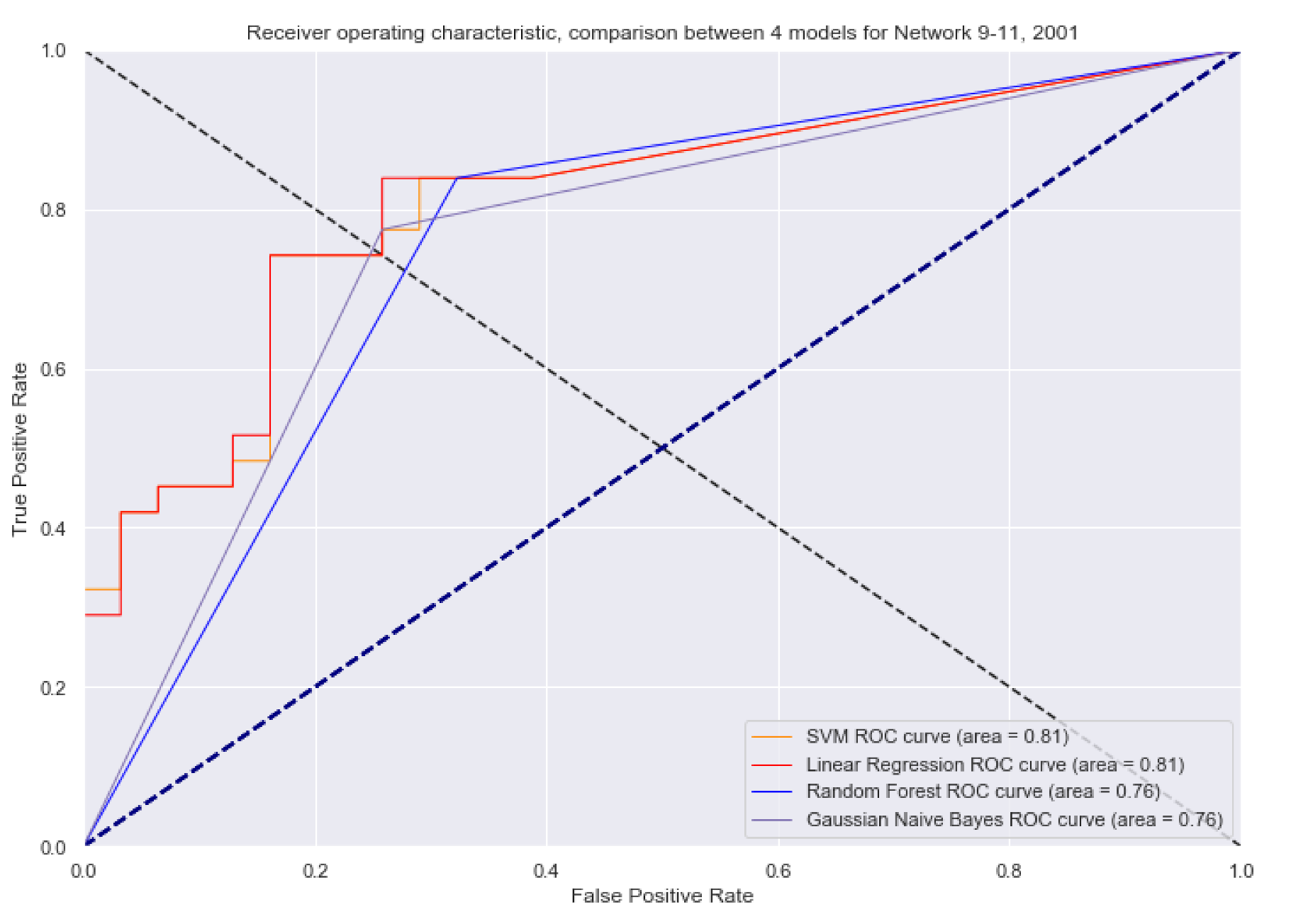 Sensors 21 04652 g013