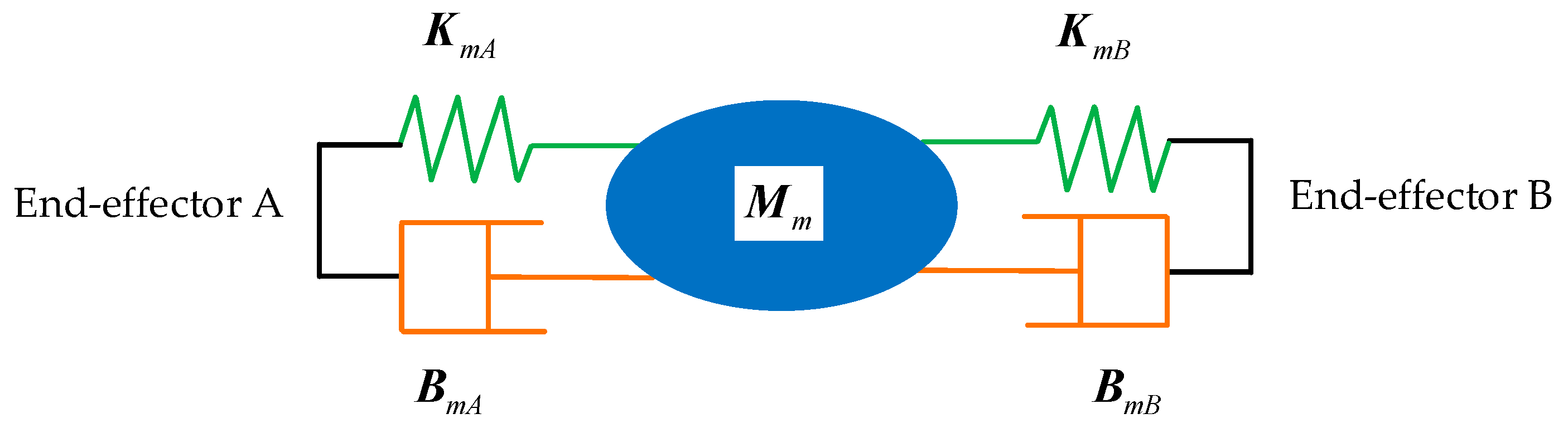 Sensors 21 04653 g003