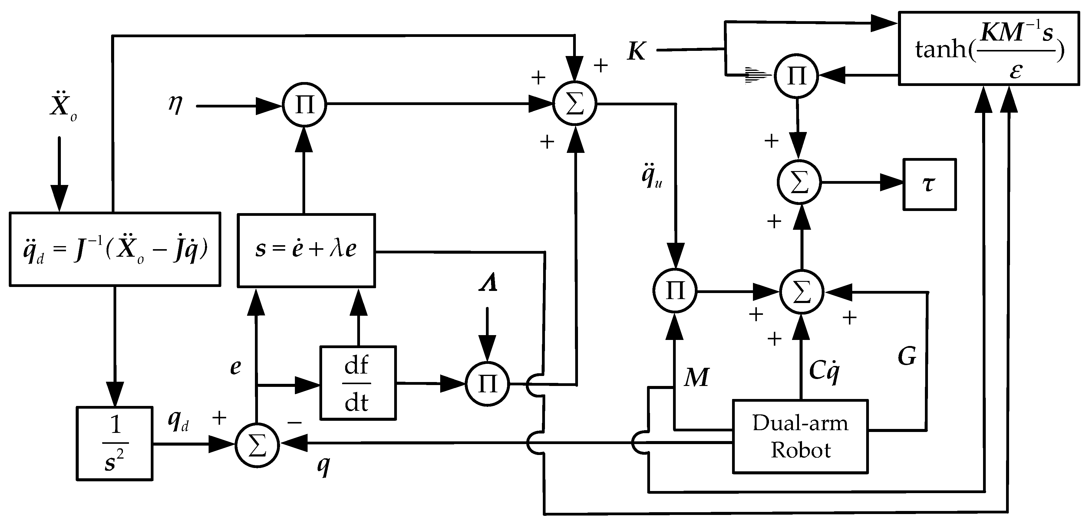 Sensors 21 04653 g006