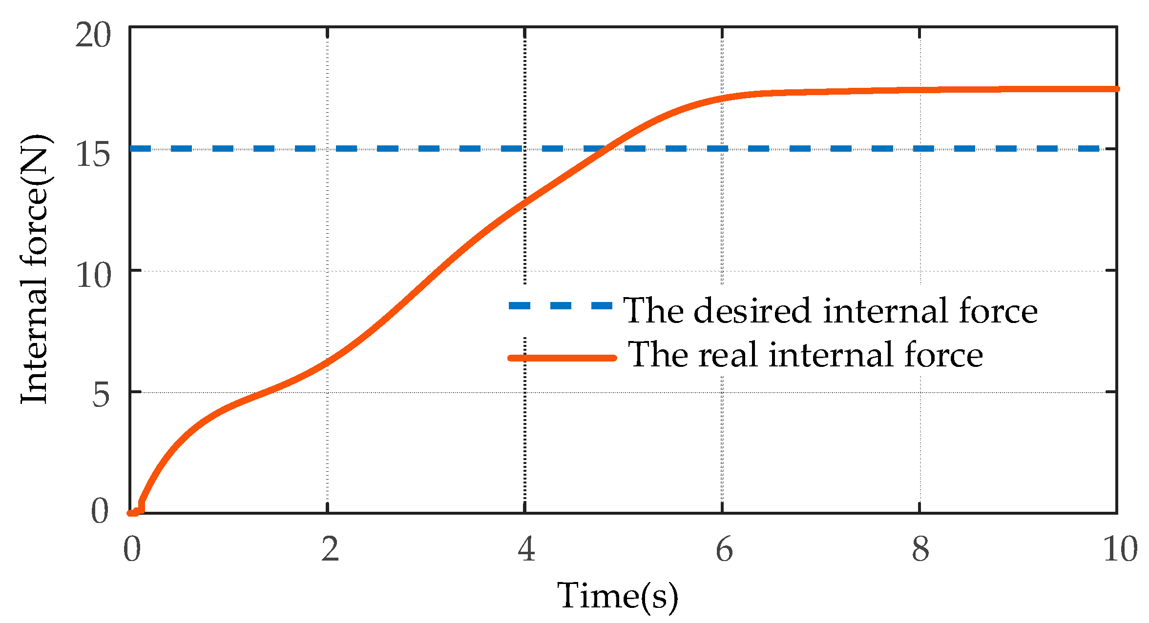 Sensors 21 04653 g008