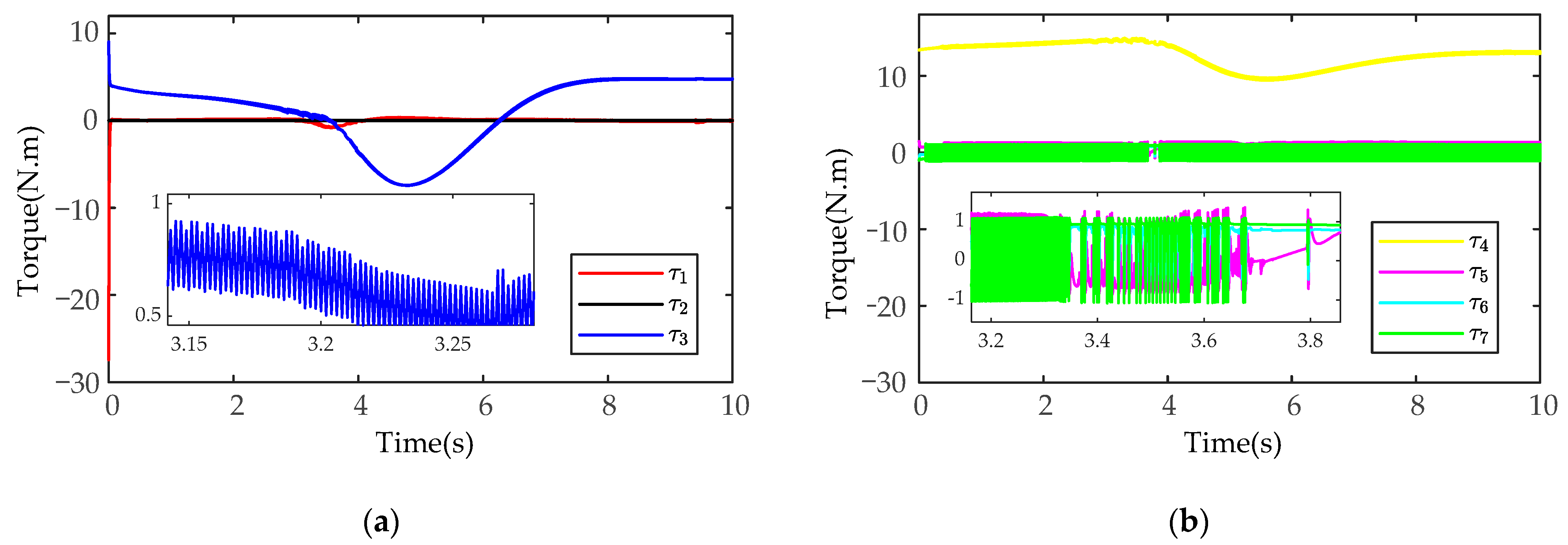 Sensors 21 04653 g009