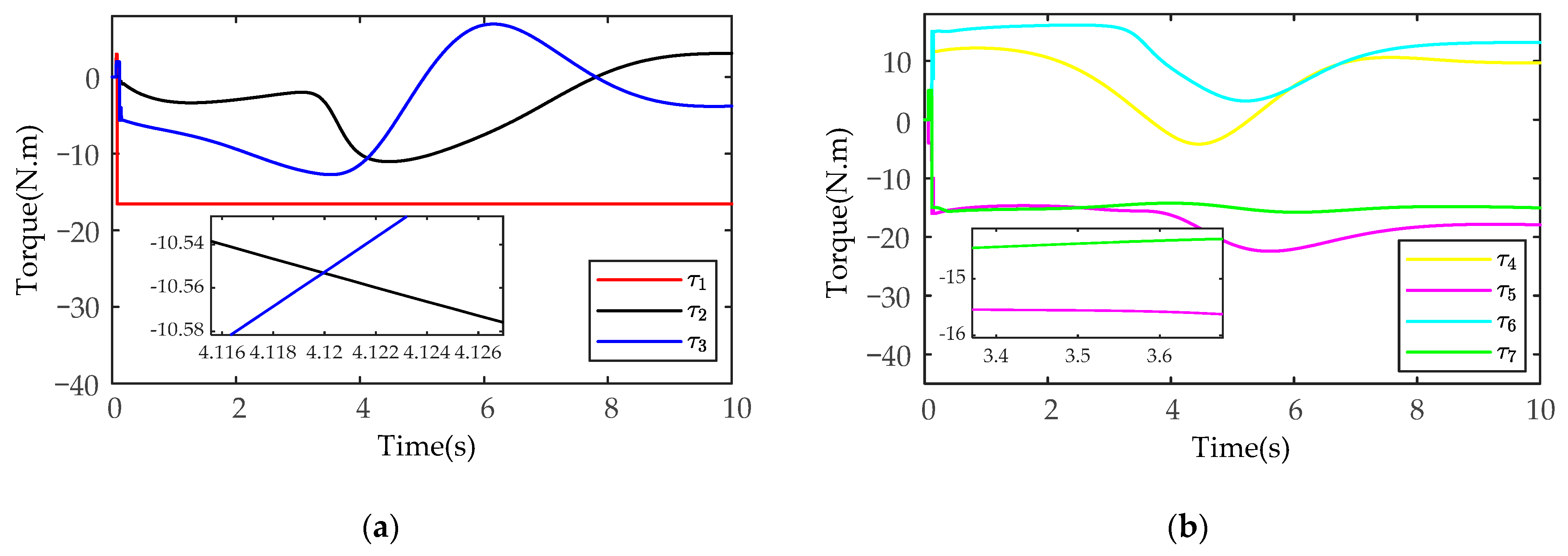 Sensors 21 04653 g013