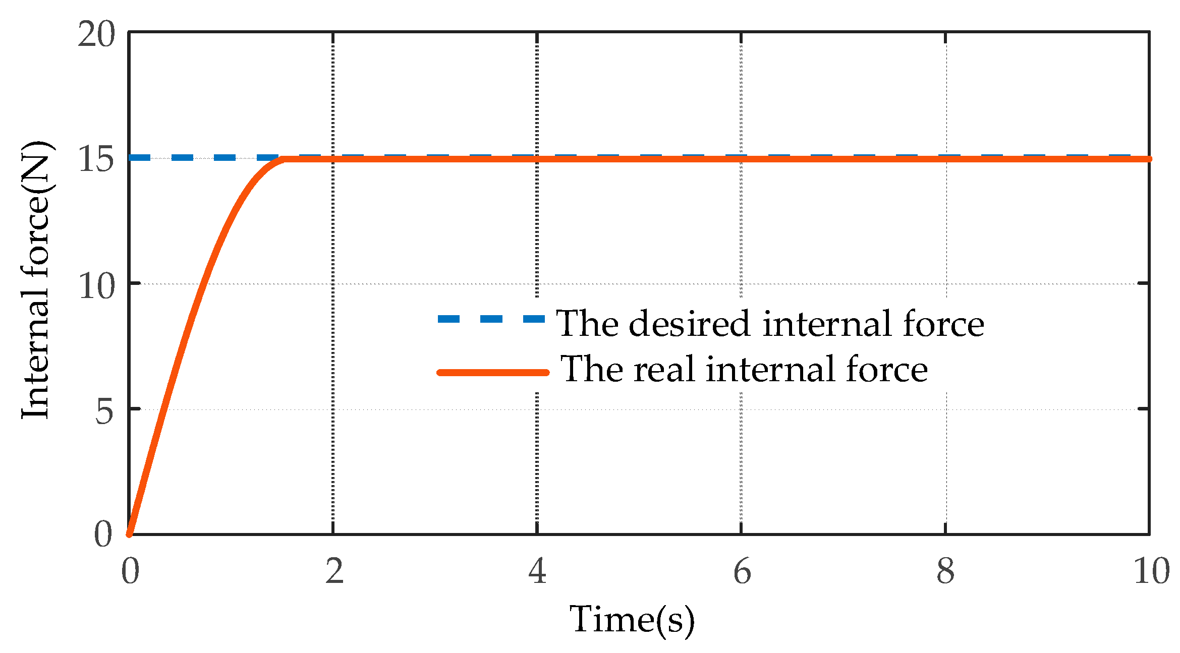 Sensors 21 04653 g016