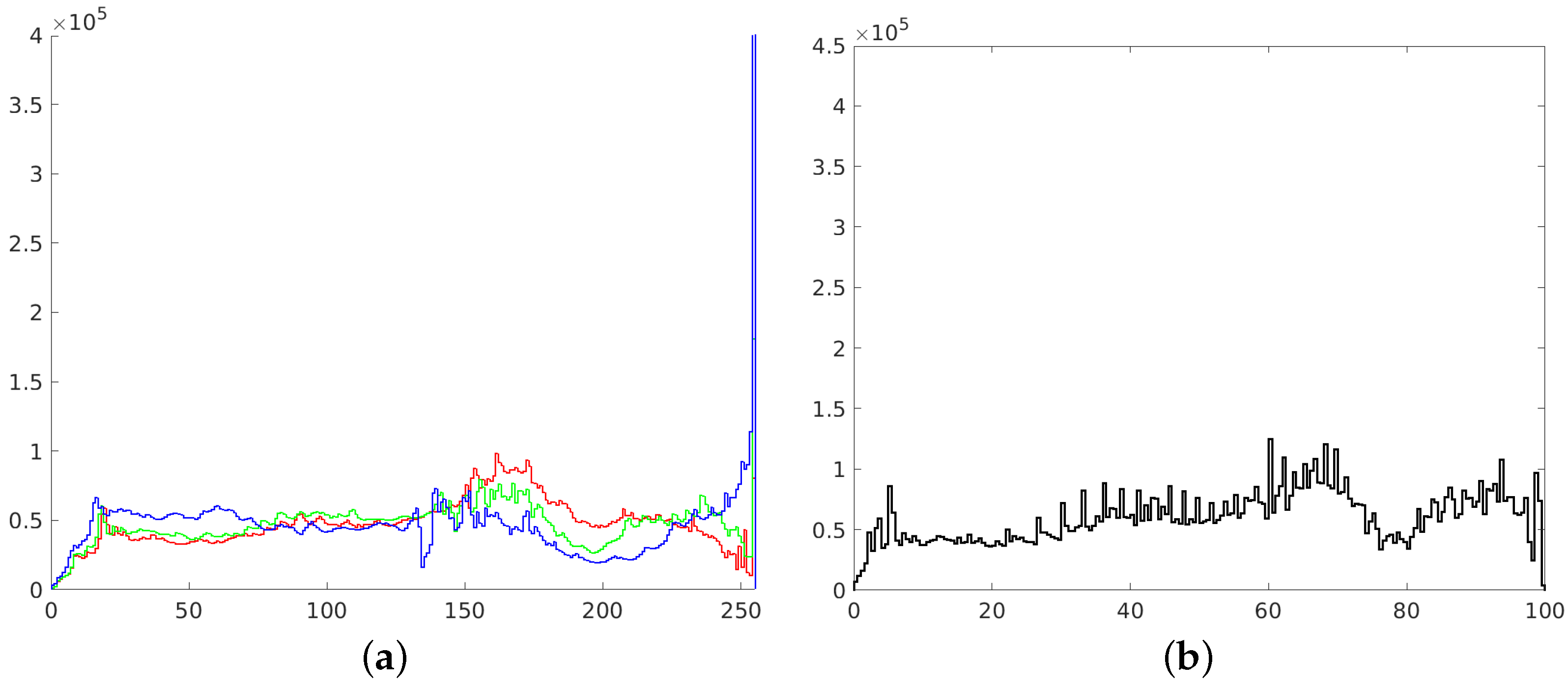 Sensors 21 04654 g010