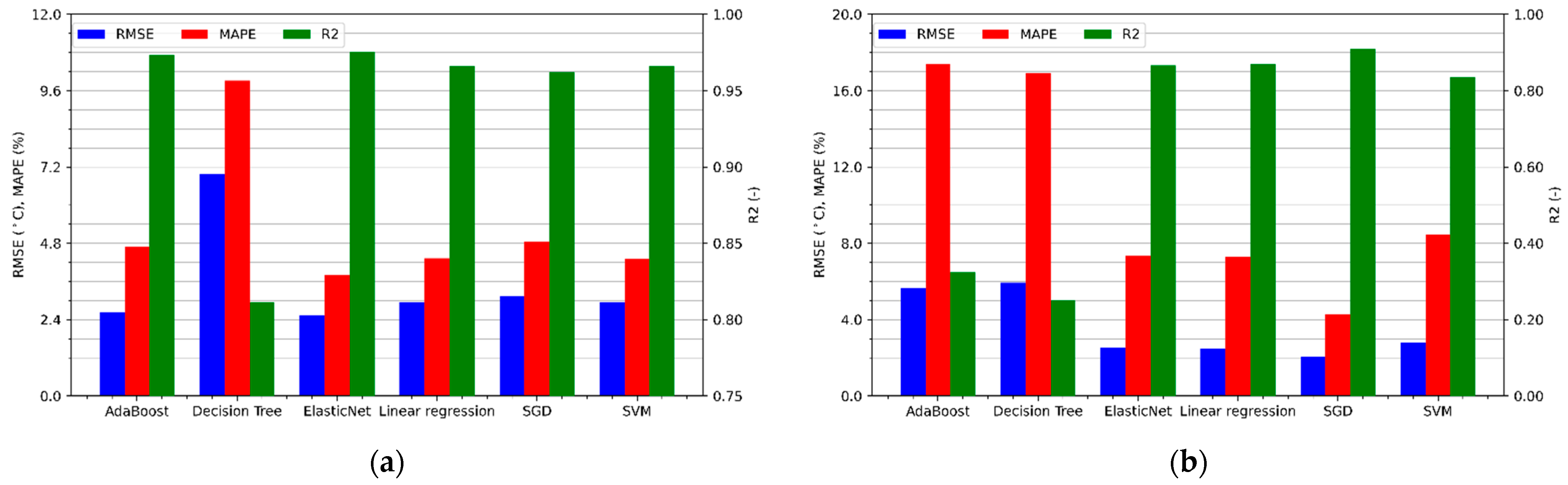 Sensors 21 04655 g007