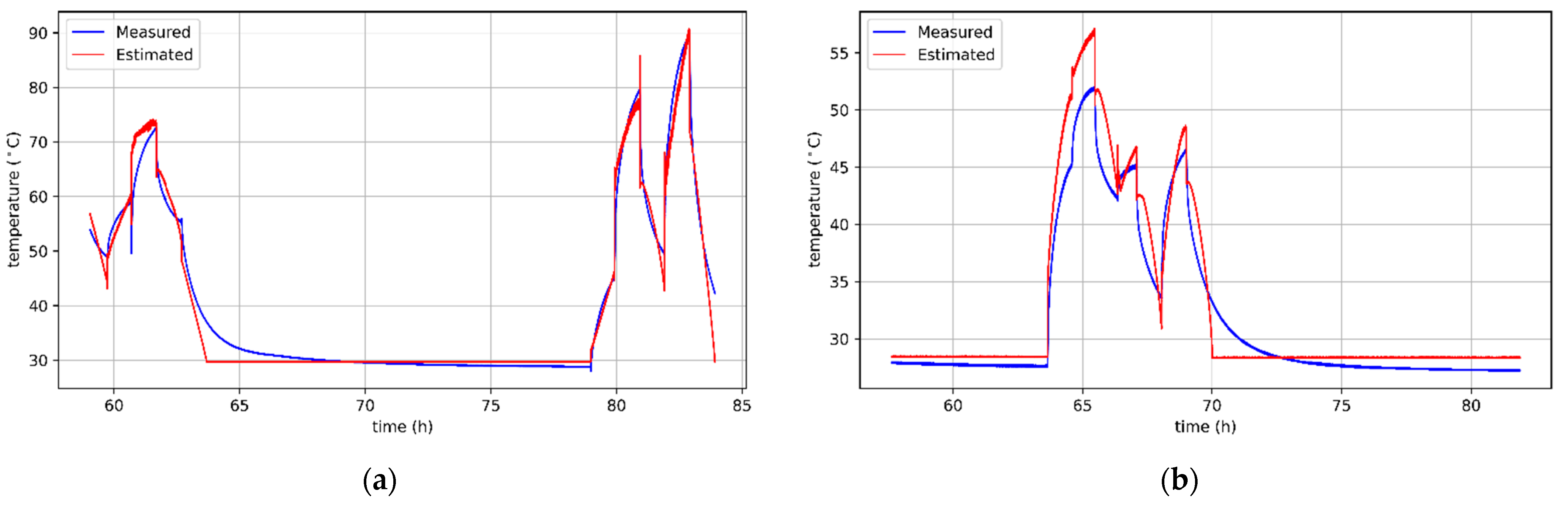 Sensors 21 04655 g008