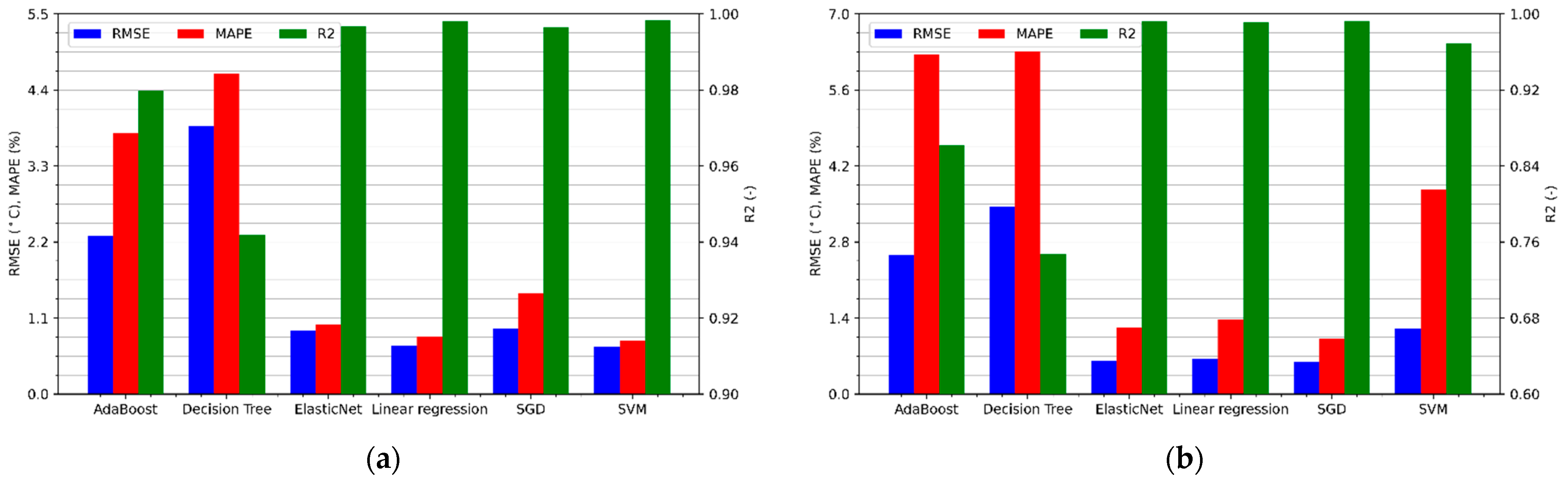 Sensors 21 04655 g009