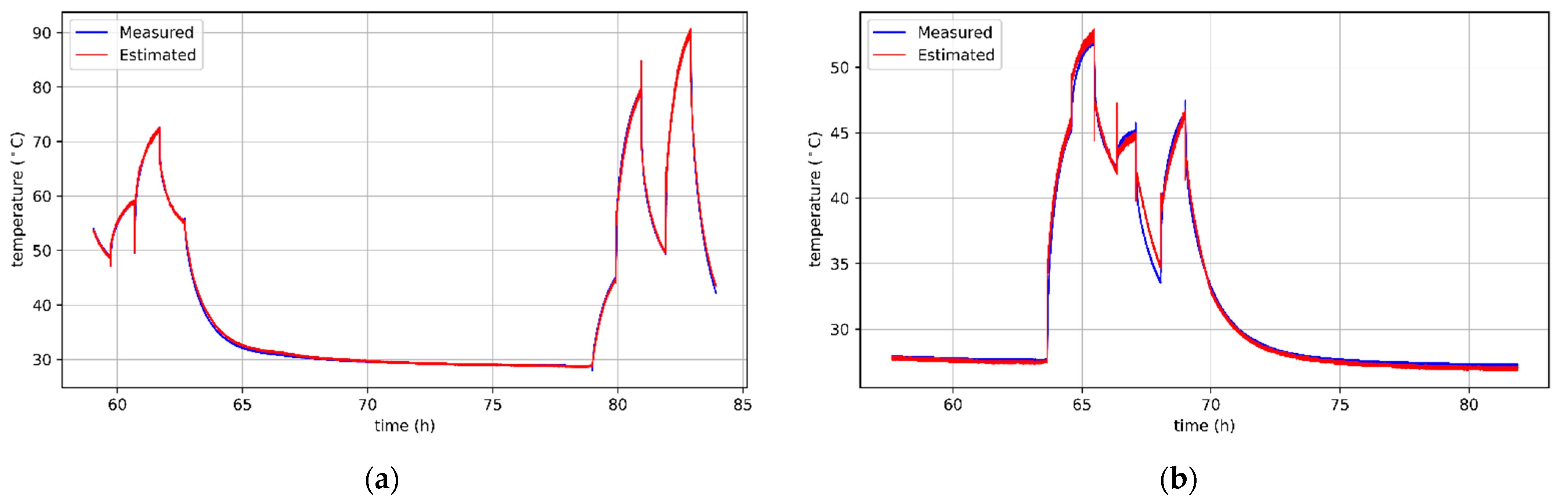 Sensors 21 04655 g010