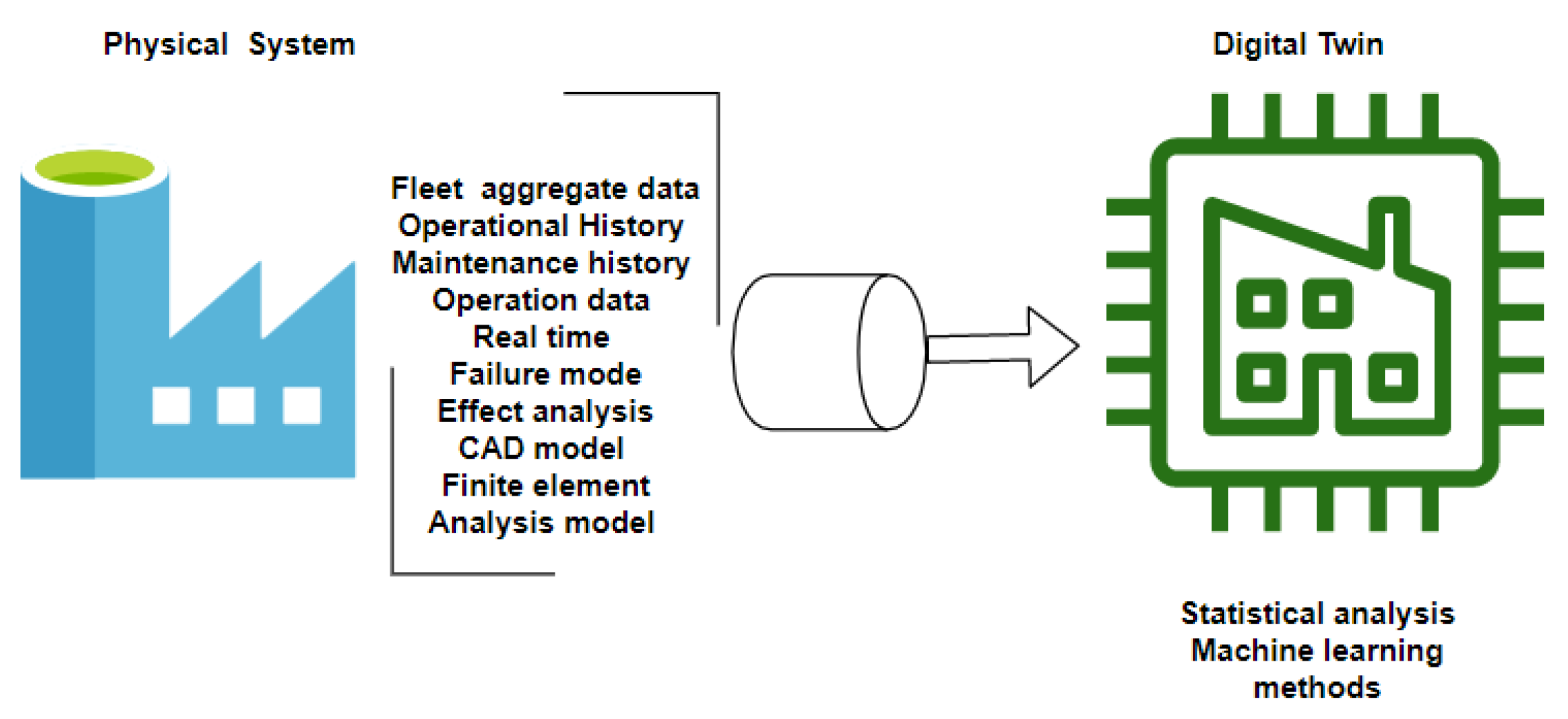 Sensors 21 04656 g001