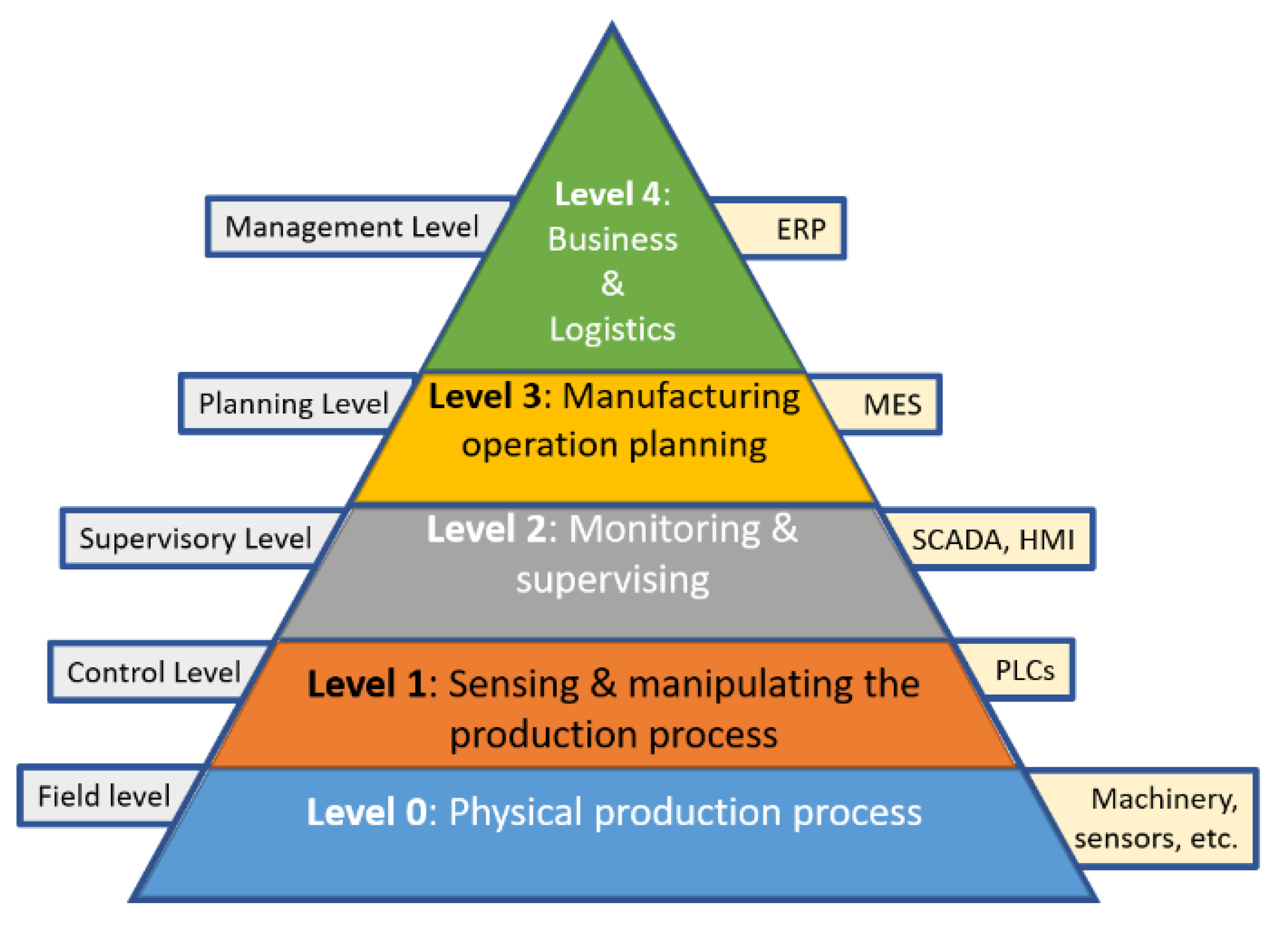 Sensors 21 04656 g002
