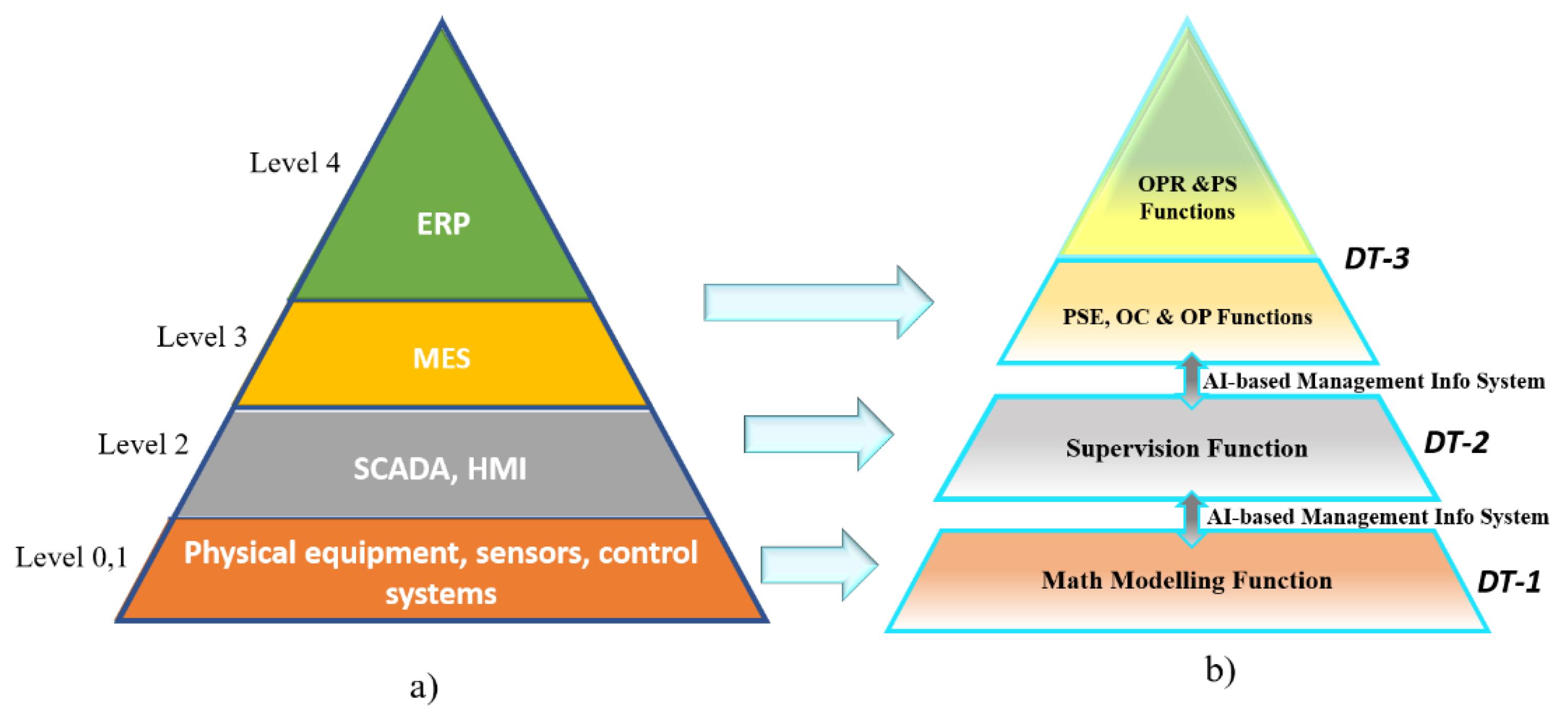 Sensors 21 04656 g004