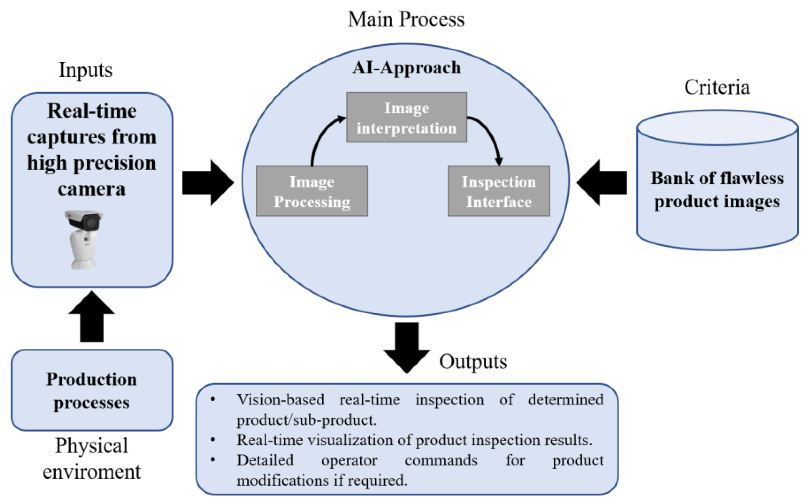 Sensors 21 04656 g007