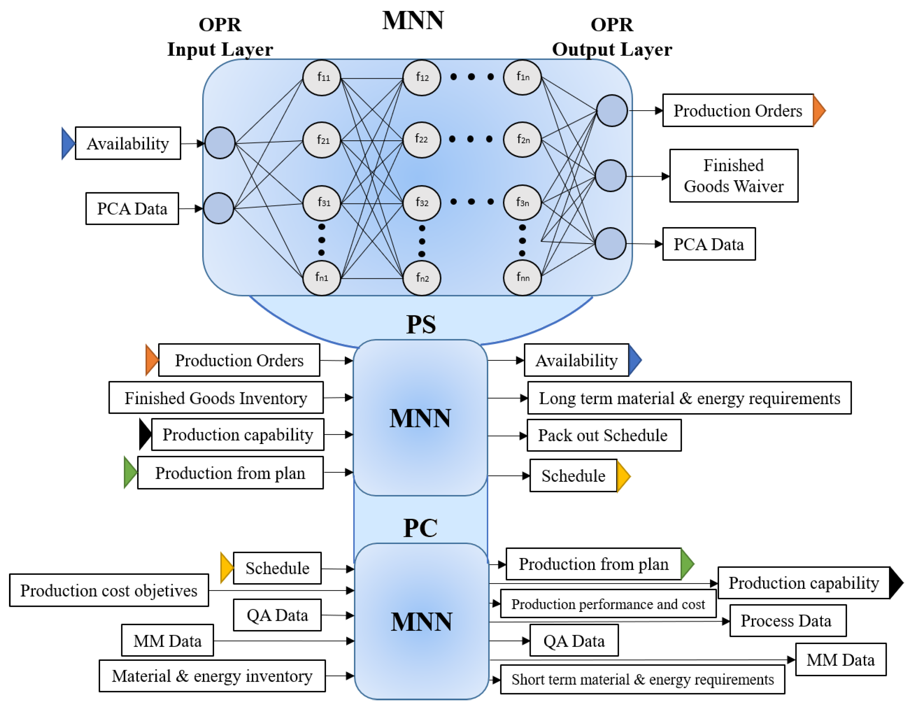 Sensors 21 04656 g008