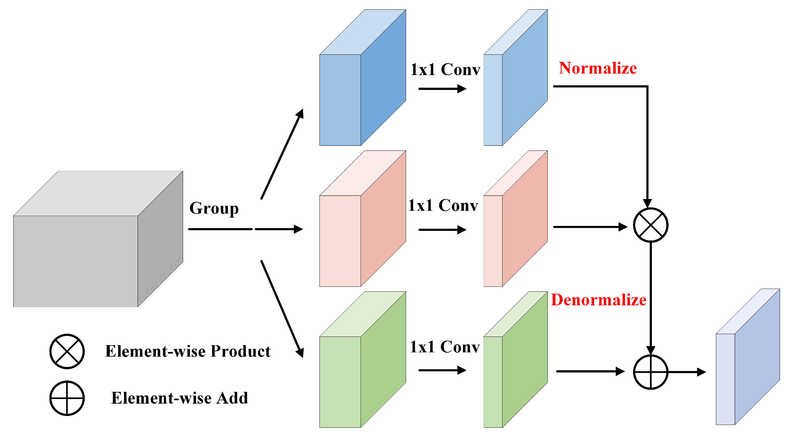 Sensors 21 04657 g003
