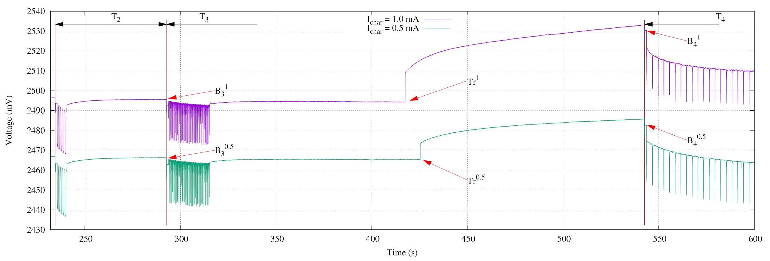 Sensors 21 04660 g017