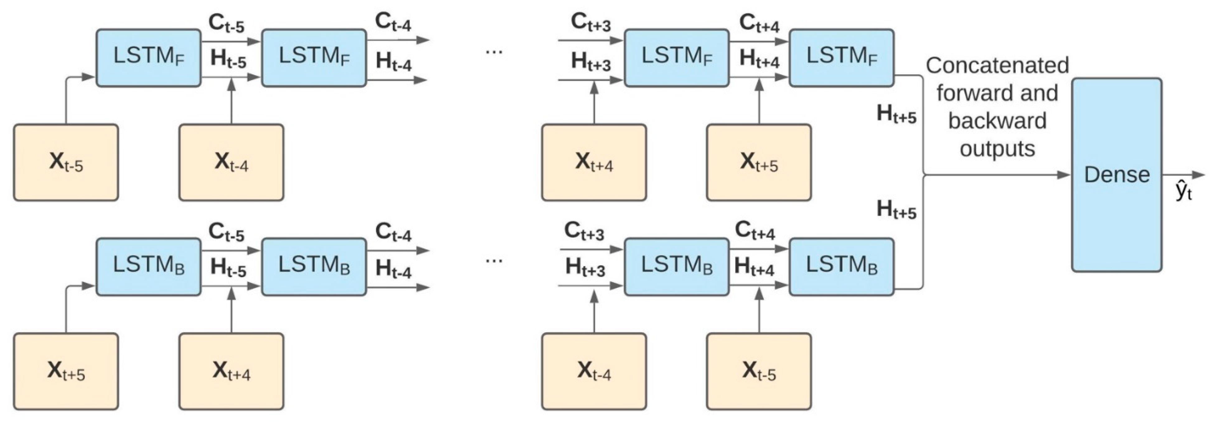 Sensors 21 04661 g003