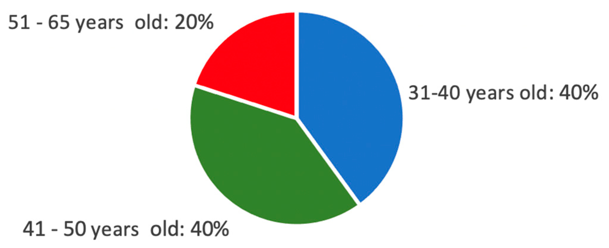 Sensors 21 04663 g002