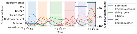 Sensors 21 04664 g003 550