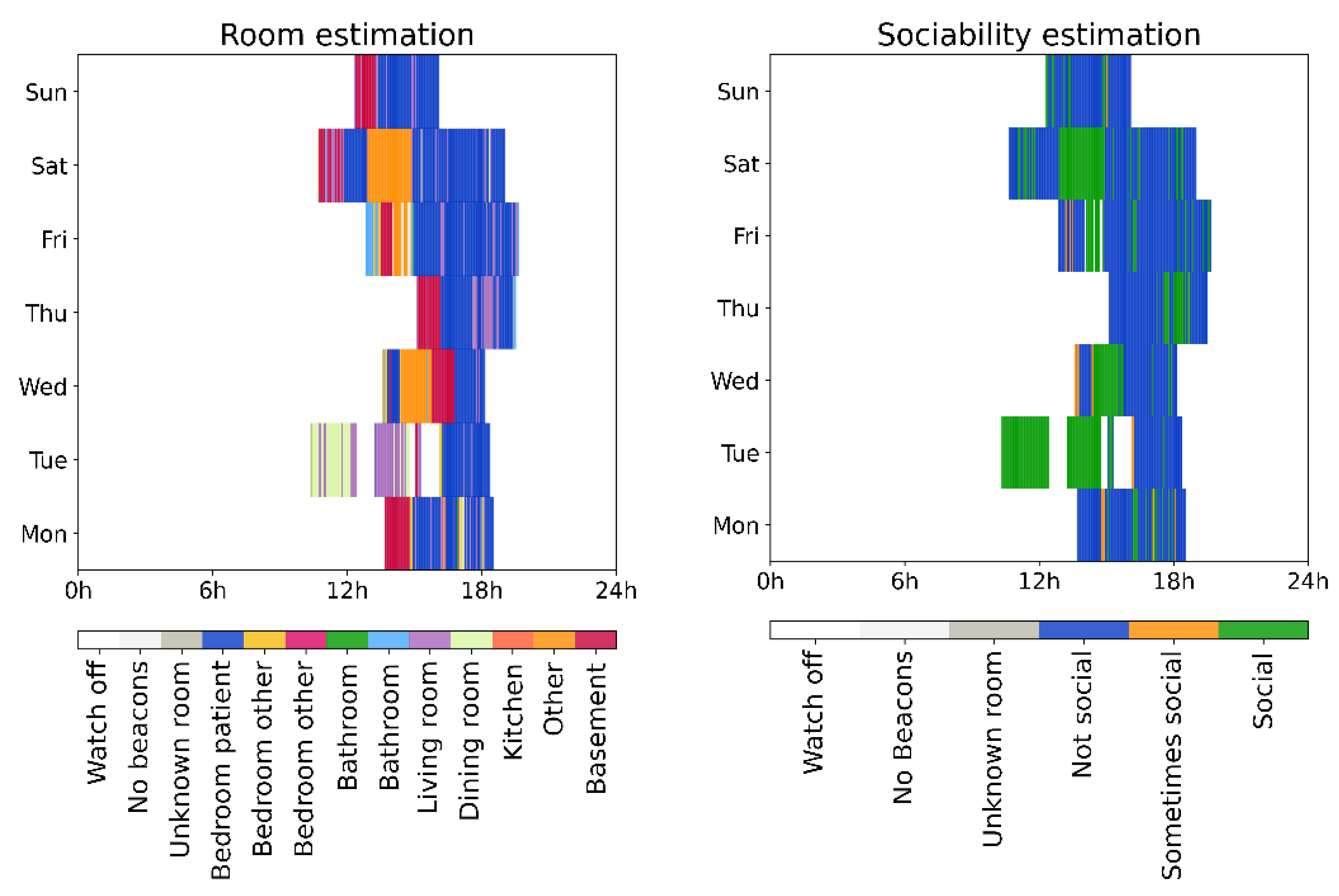 Sensors 21 04664 g005