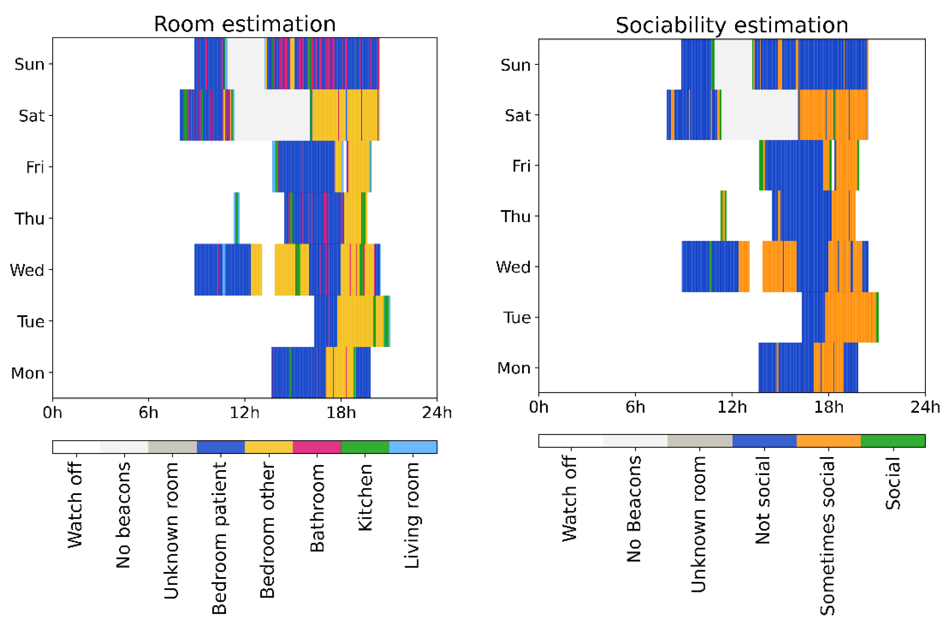 Sensors 21 04664 g006