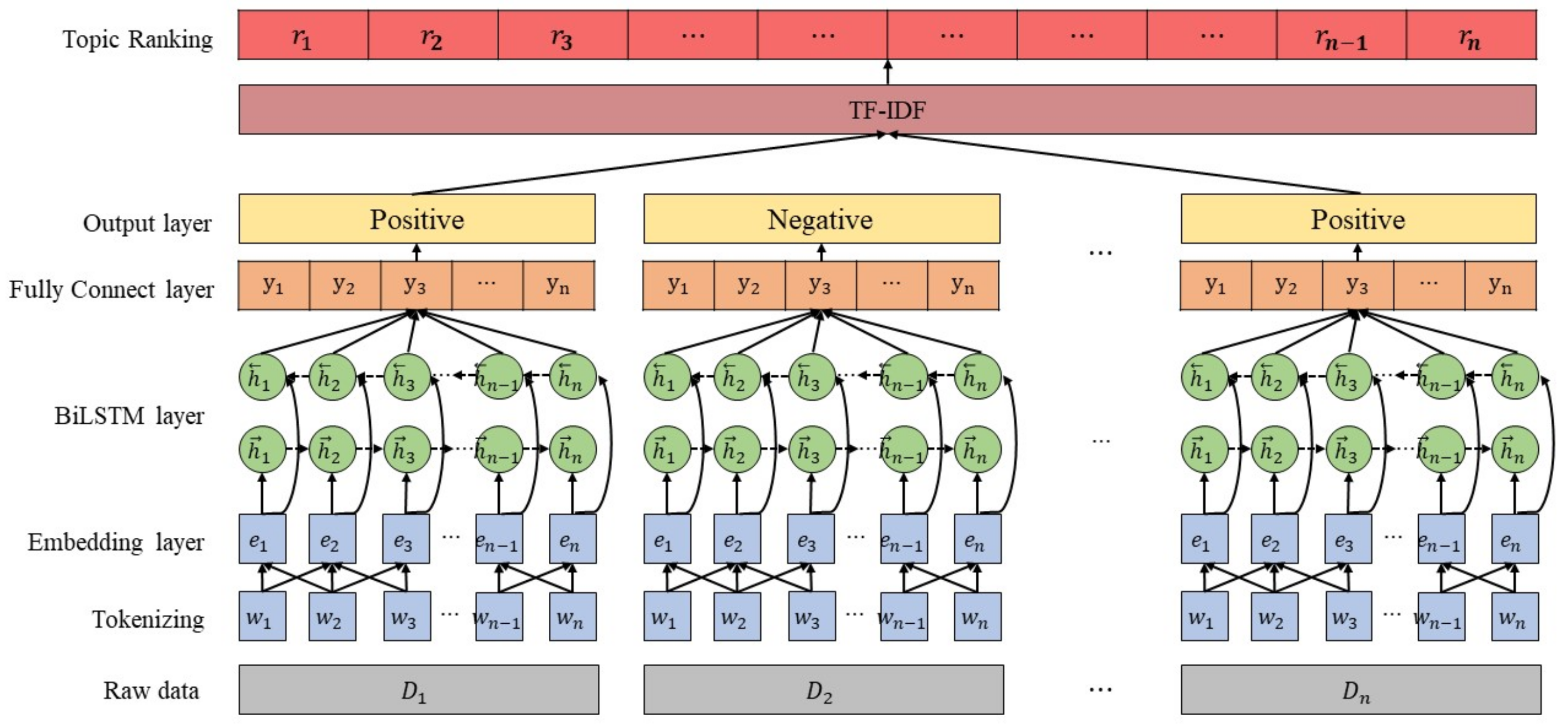 Sensors 21 04665 g001