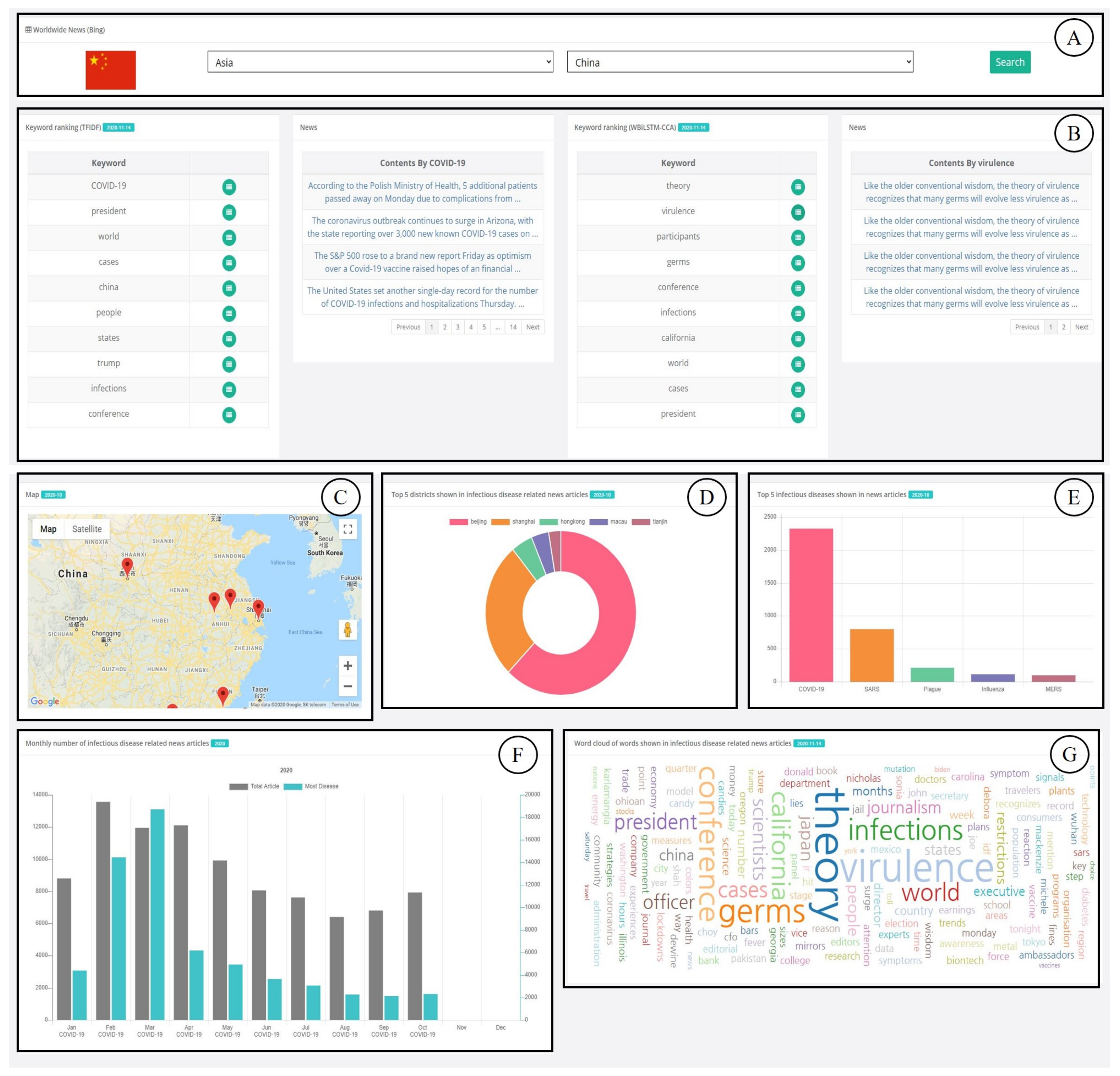 Sensors 21 04665 g003